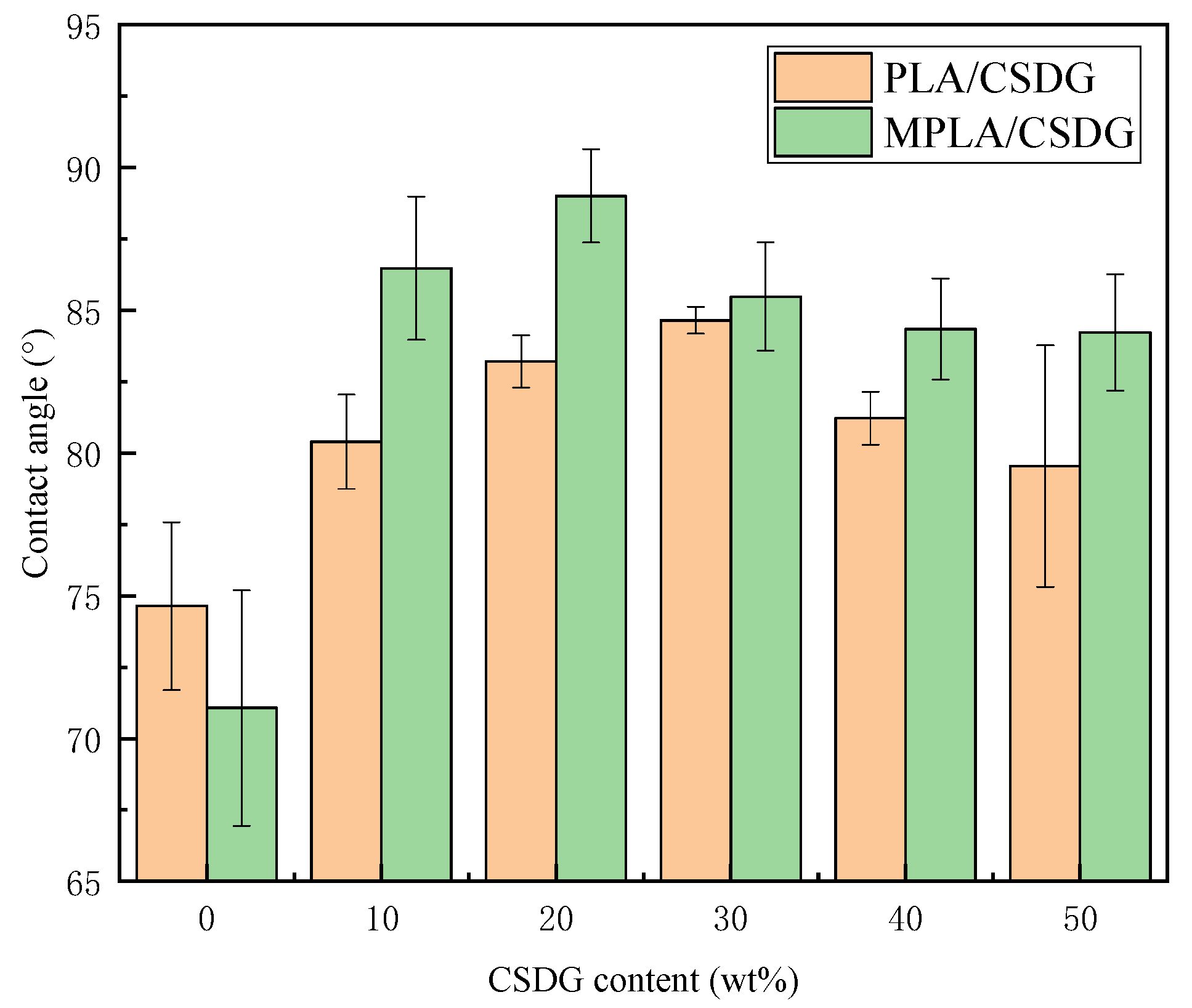 Polymers 13 02861 g012