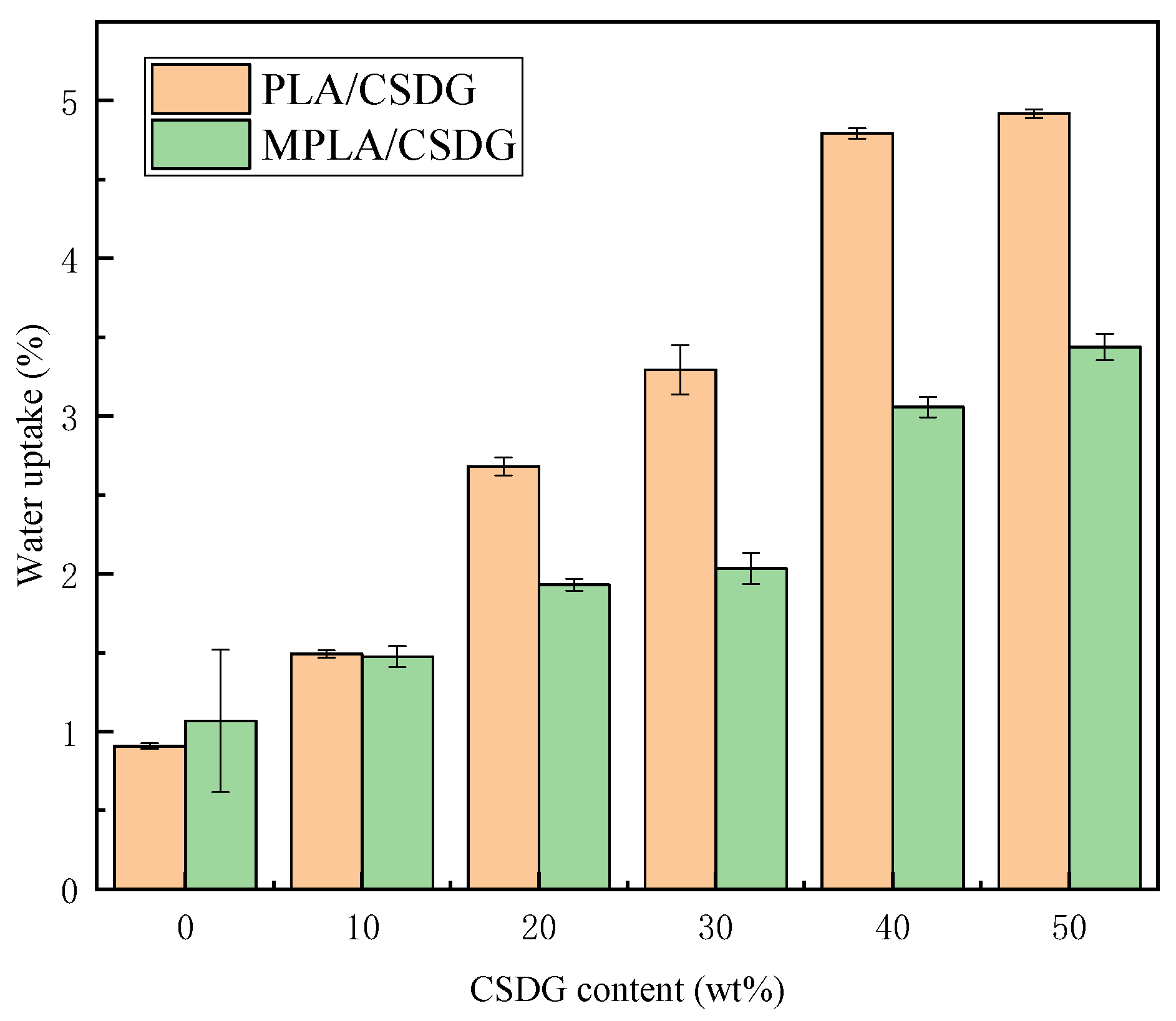 Polymers 13 02861 g013