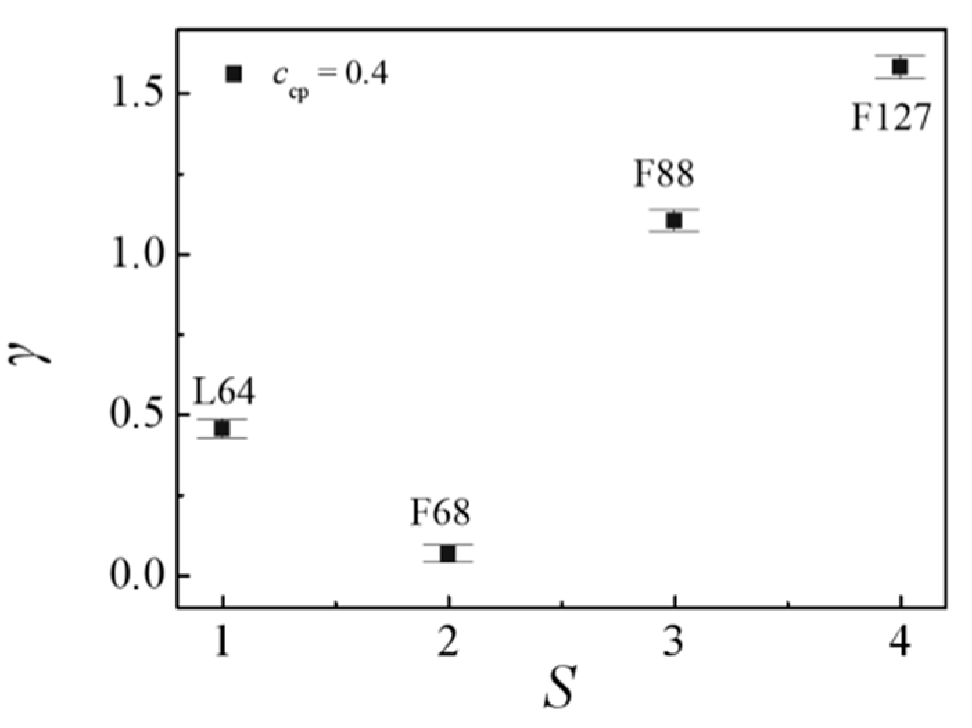 Polymers 13 02866 g003 Polymers 13 02866 g003