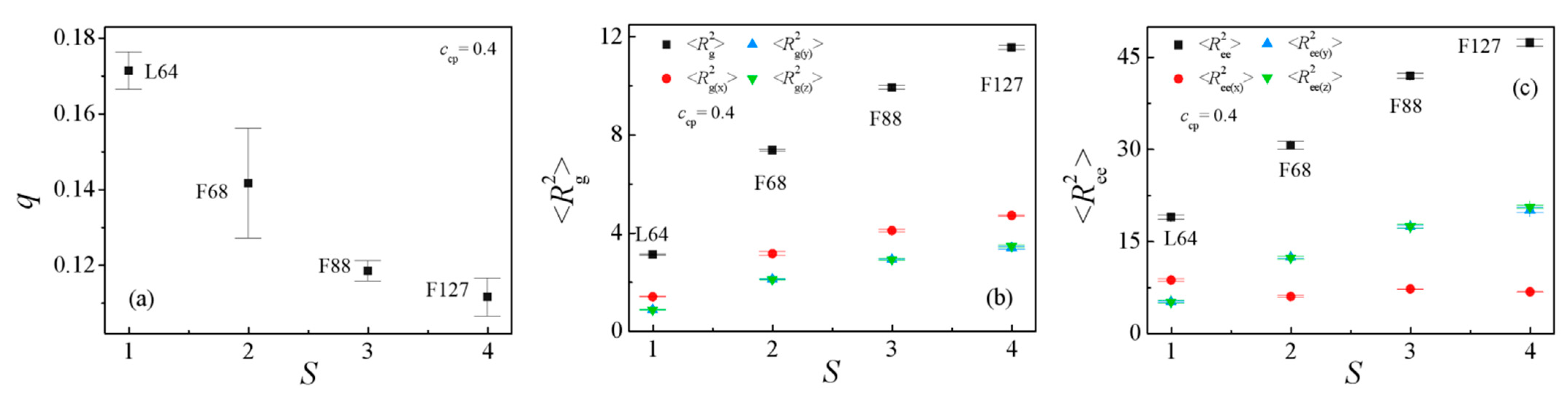 Polymers 13 02866 g004 Polymers 13 02866 g004