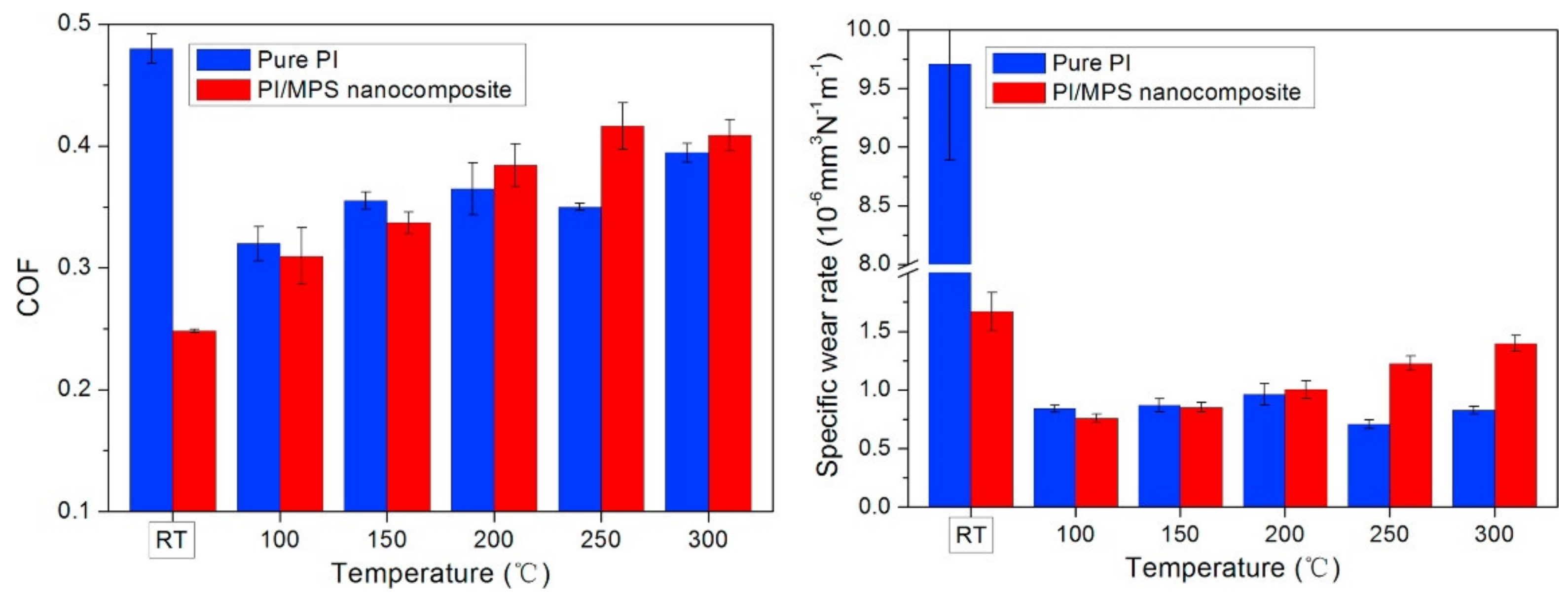 Polymers 13 02867 g010