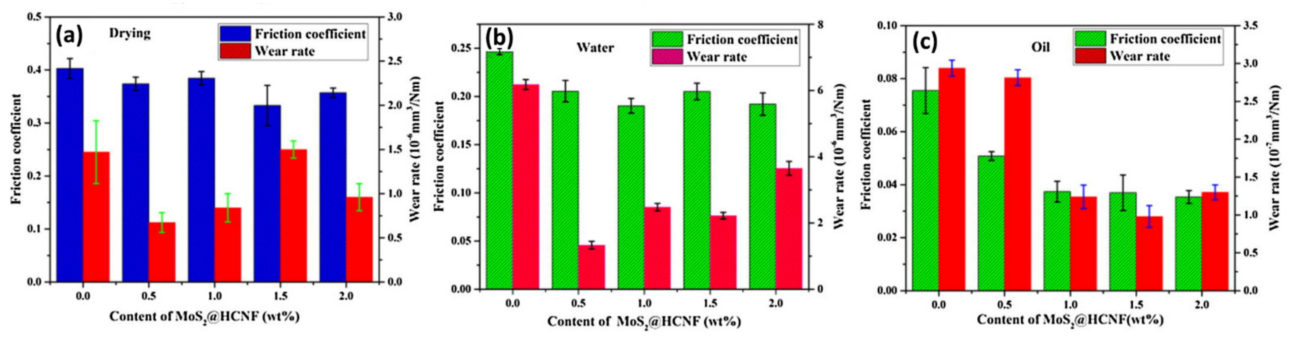 Polymers 13 02867 g013