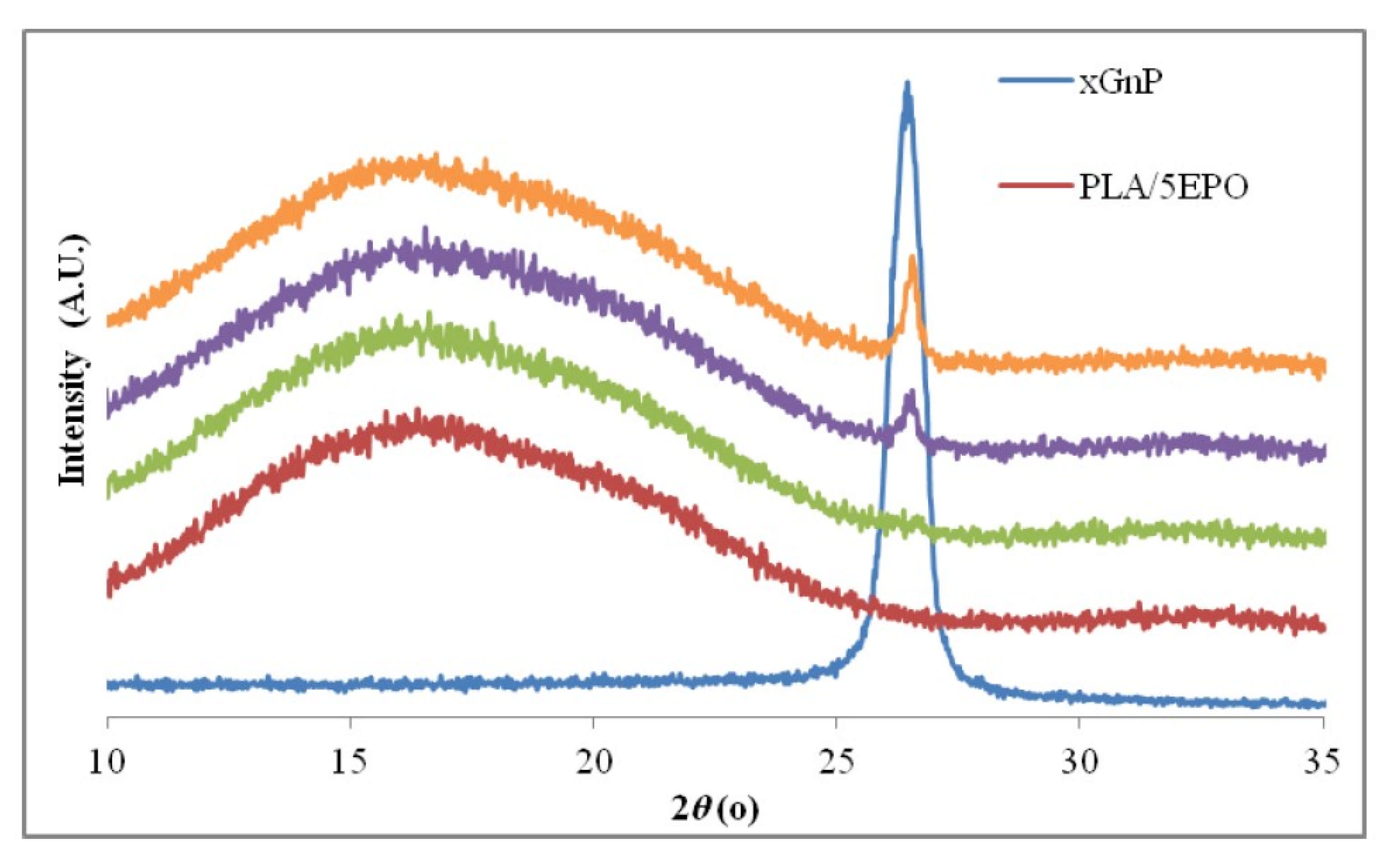 Polymers 13 02869 g016 Polymers 13 02869 g016