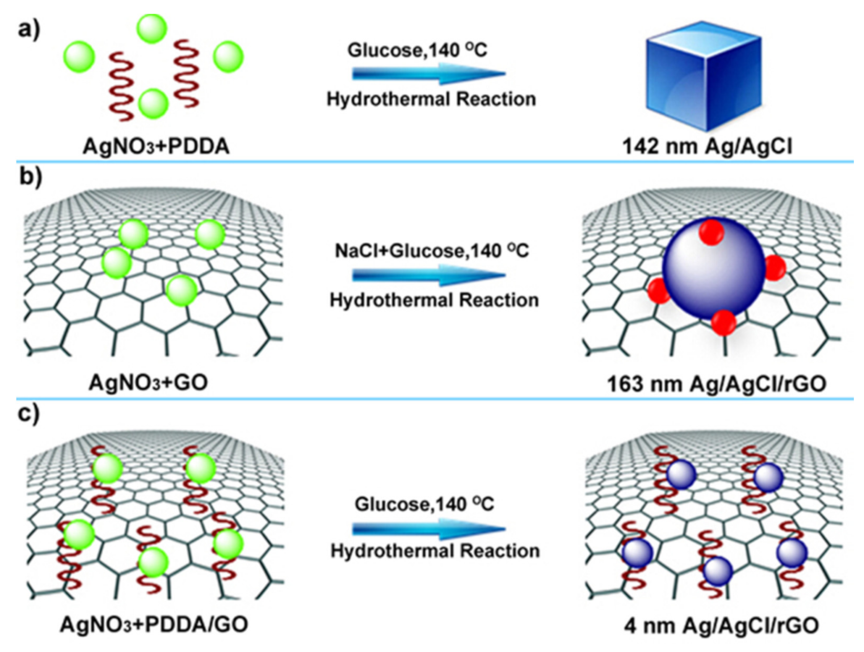 Polymers 13 02870 g002 Polymers 13 02870 g002