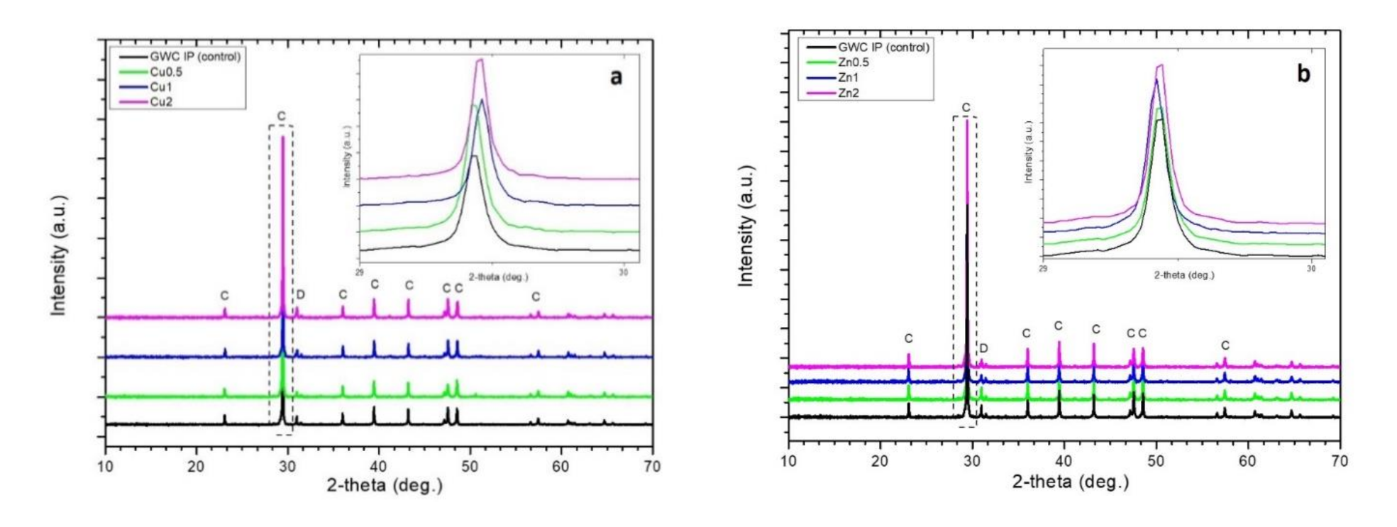 Polymers 13 02871 g004 Polymers 13 02871 g004