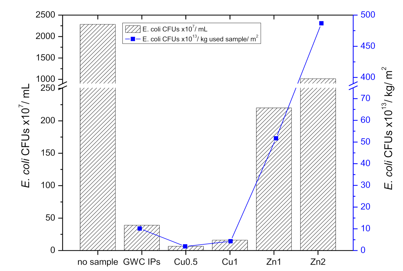 Polymers 13 02871 g010 Polymers 13 02871 g010