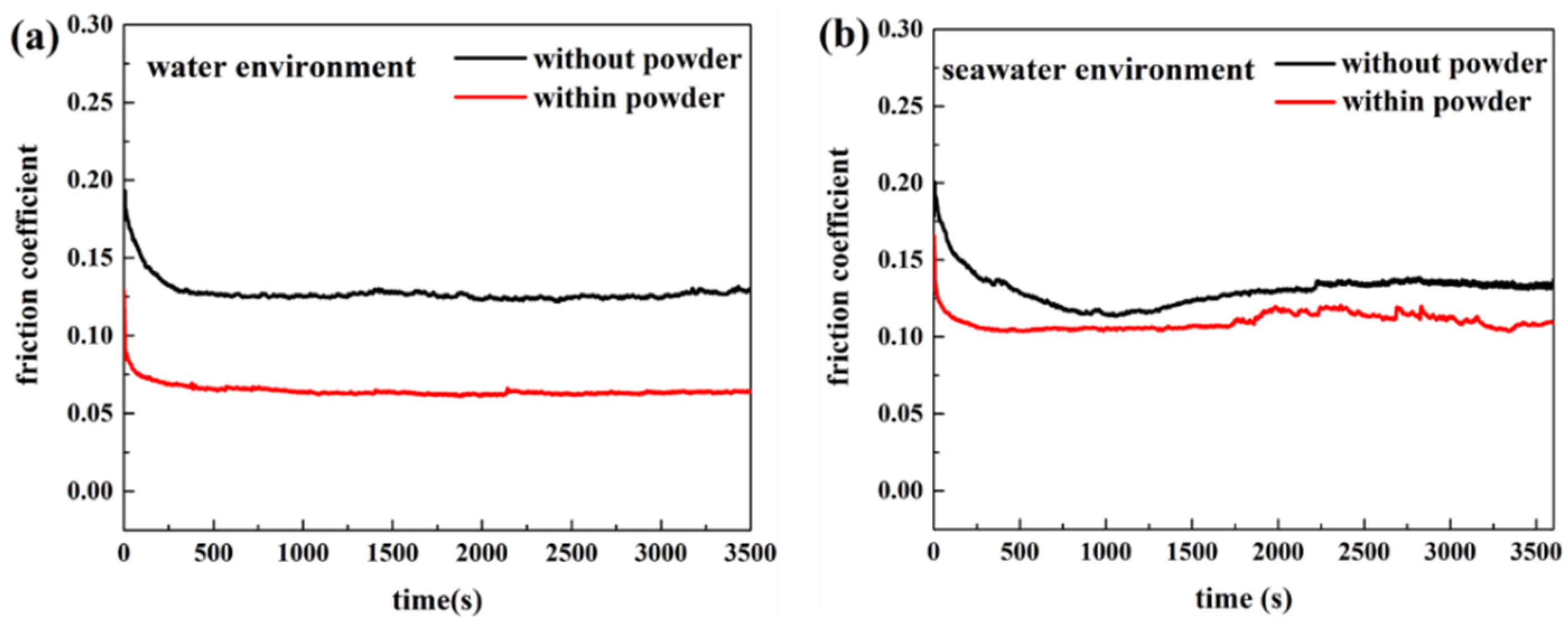 Polymers 13 02874 g003