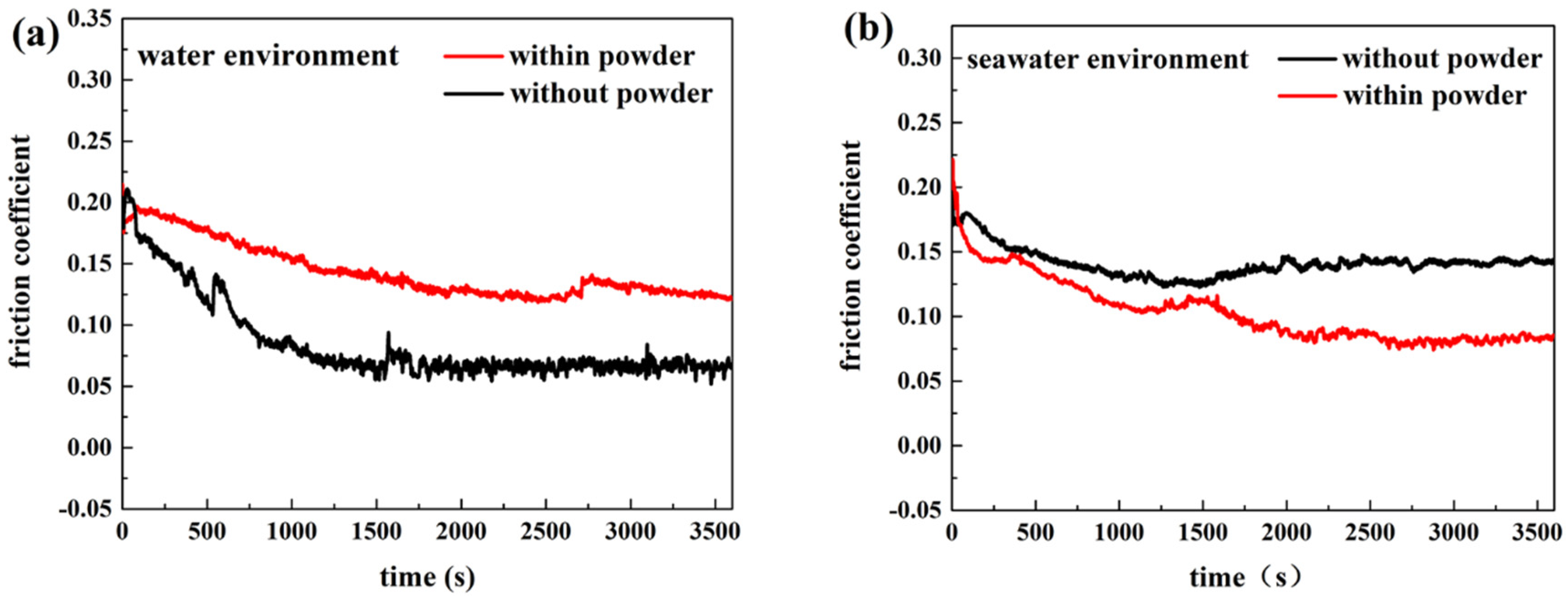 Polymers 13 02874 g009