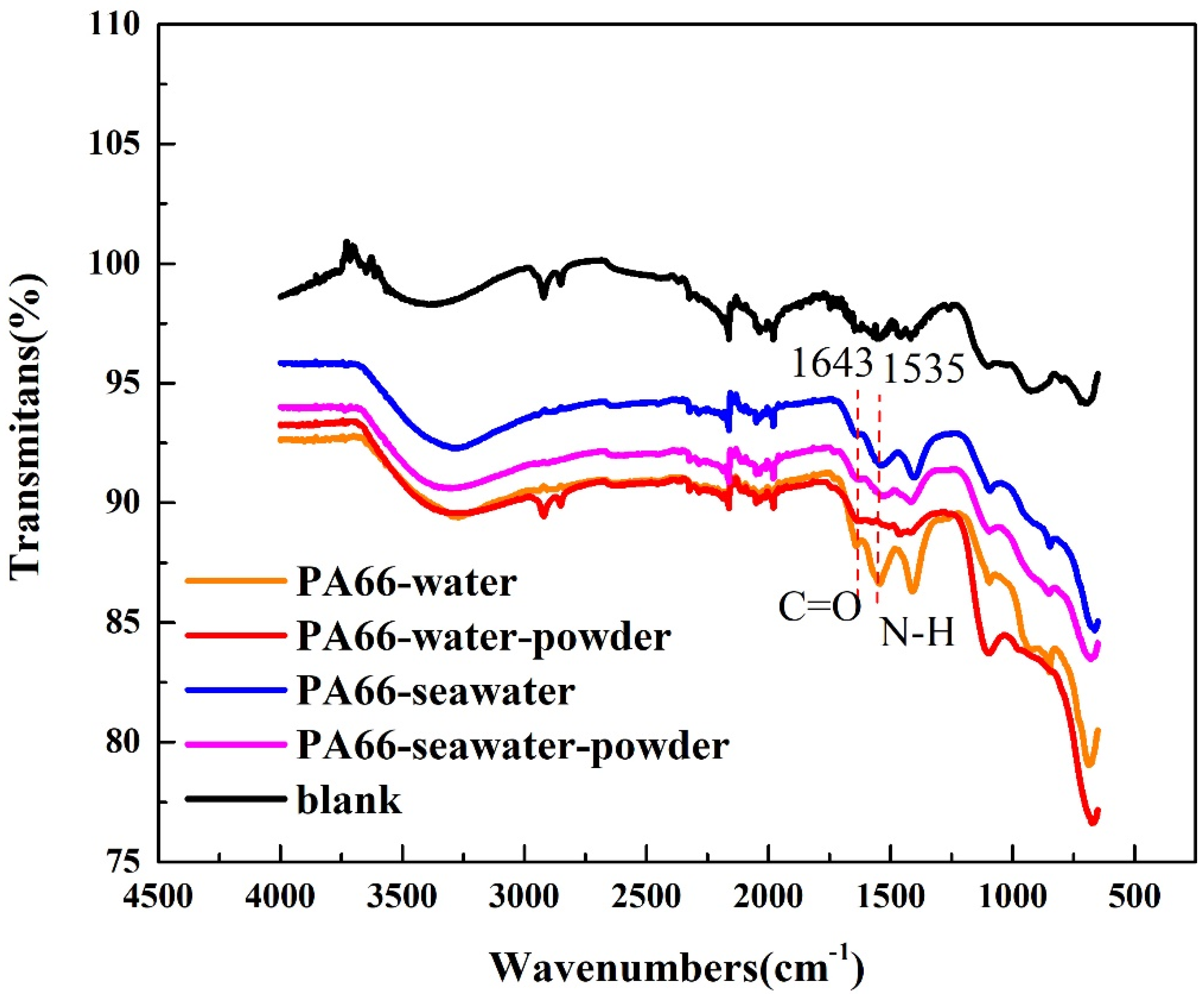 Polymers 13 02874 g013