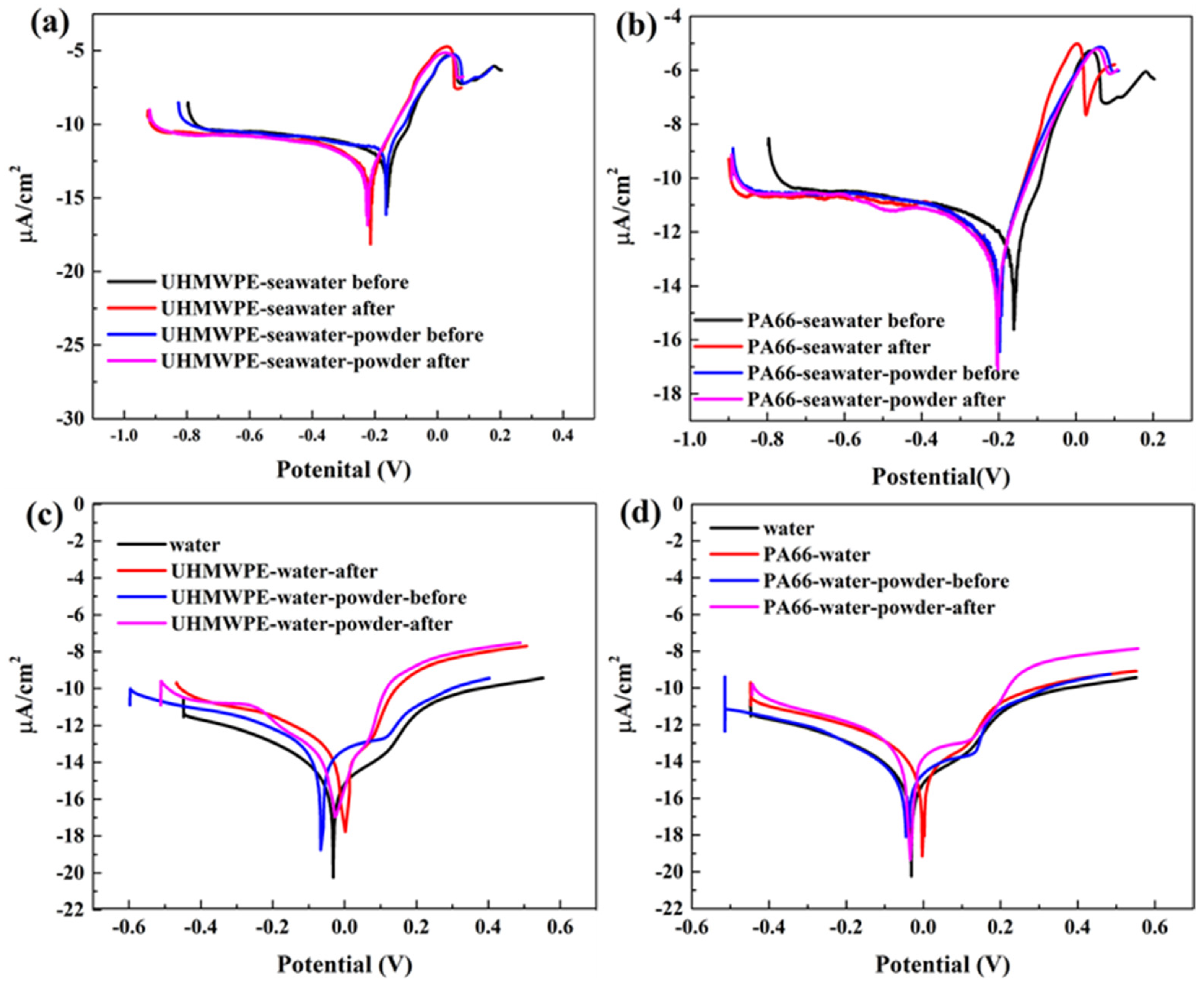 Polymers 13 02874 g014