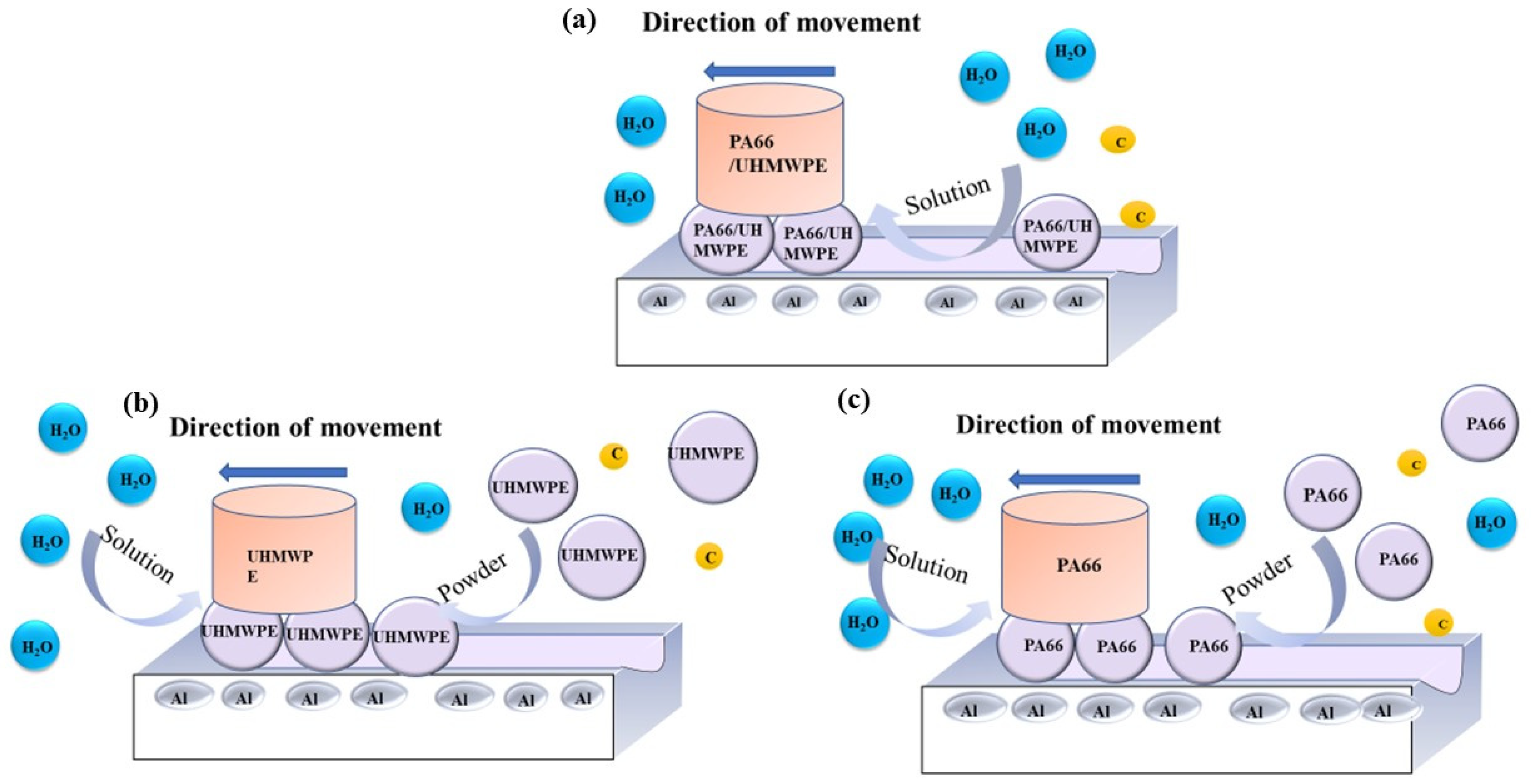 Polymers 13 02874 g015