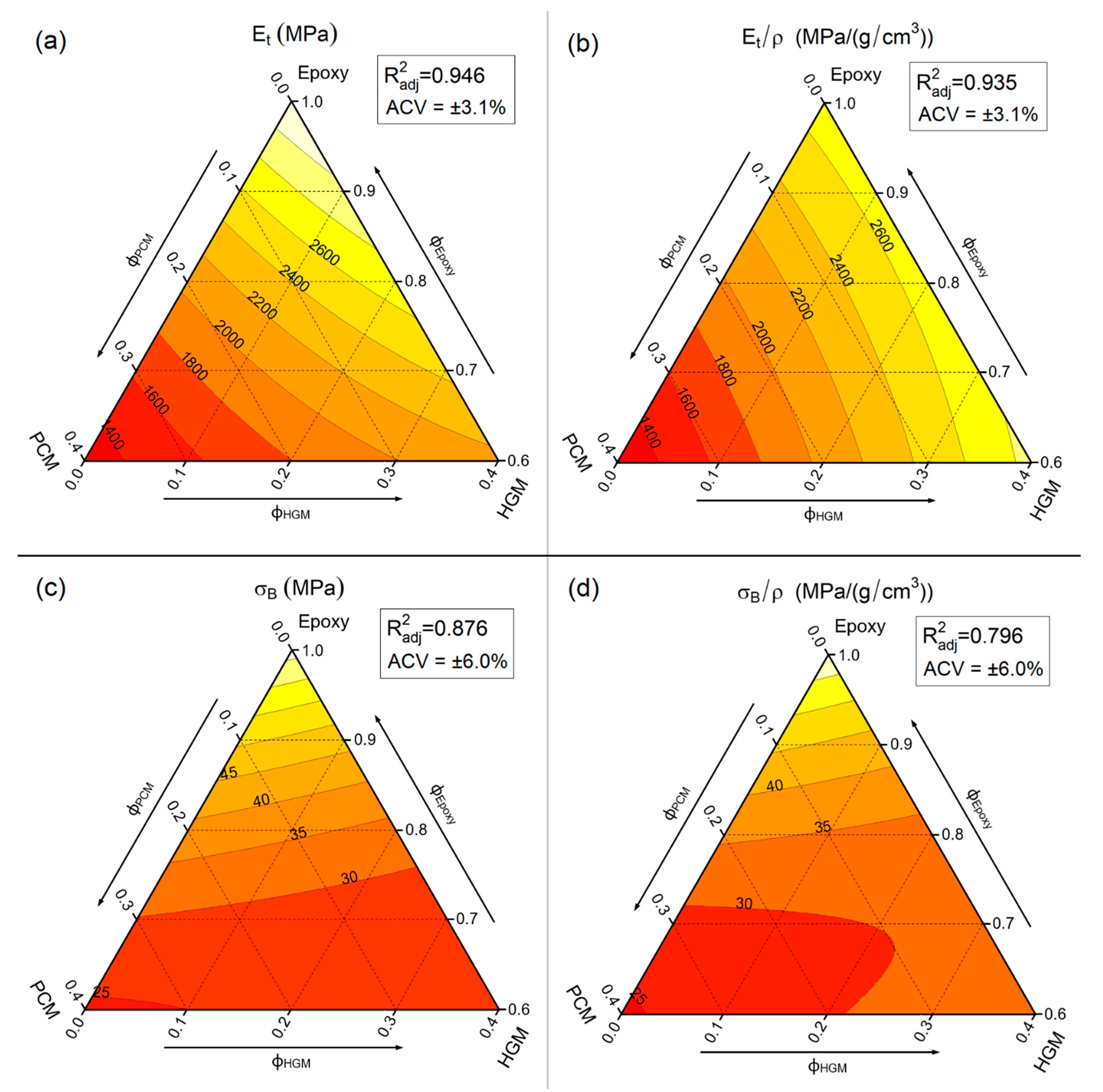 Polymers 13 02896 g003