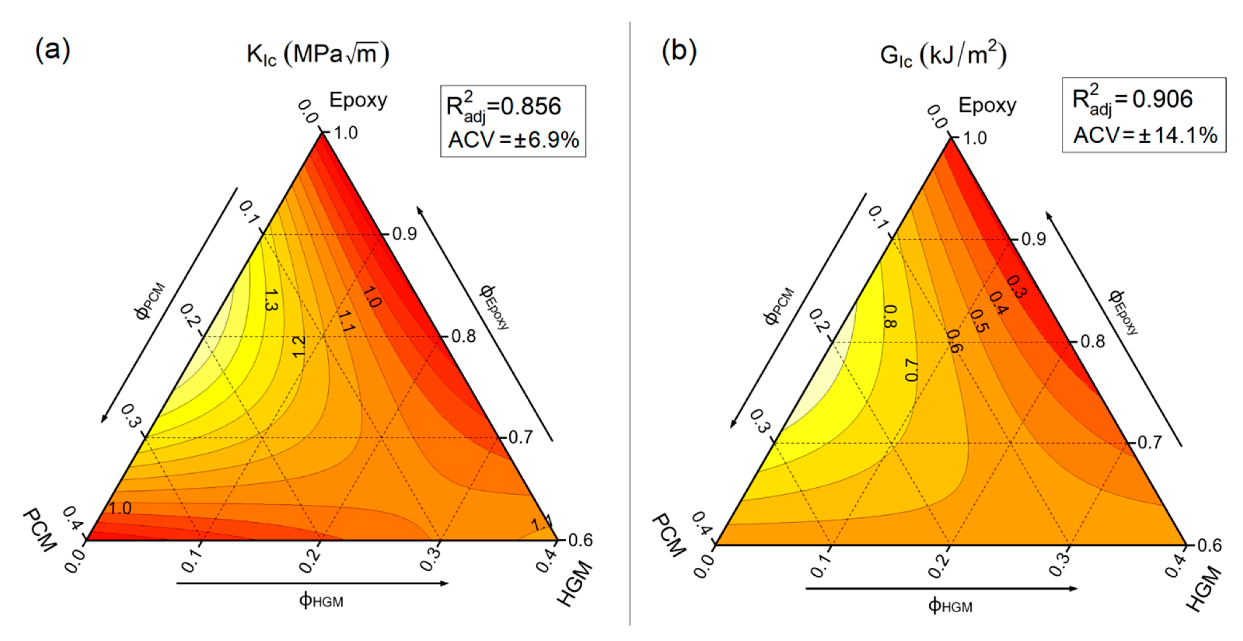 Polymers 13 02896 g007
