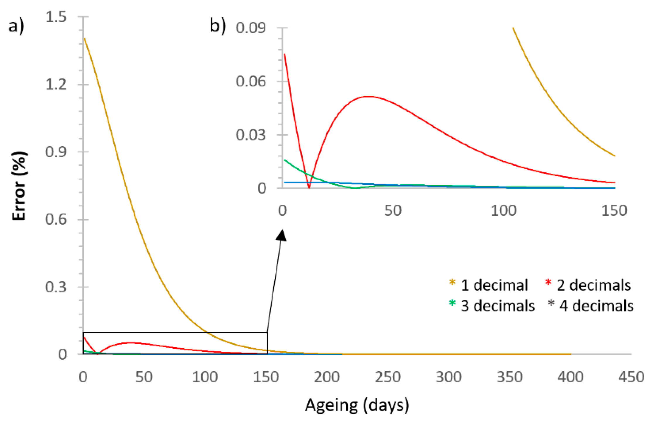 Polymers 13 02899 g005