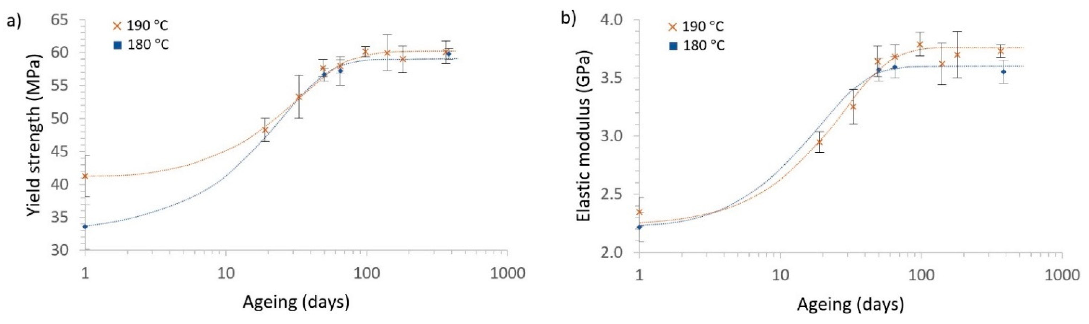 Polymers 13 02899 g010