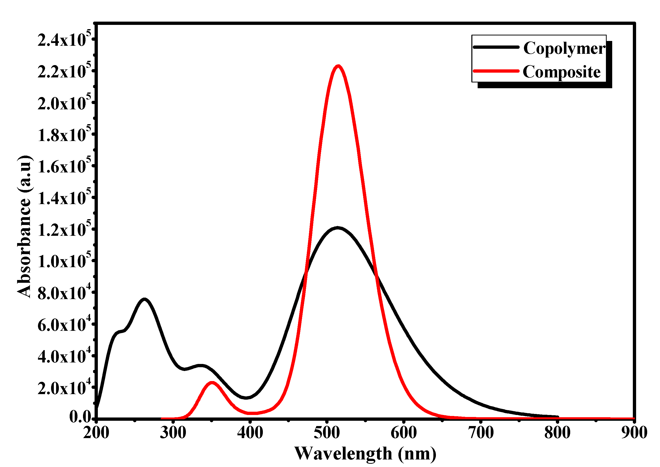 Polymers 13 02902 g007