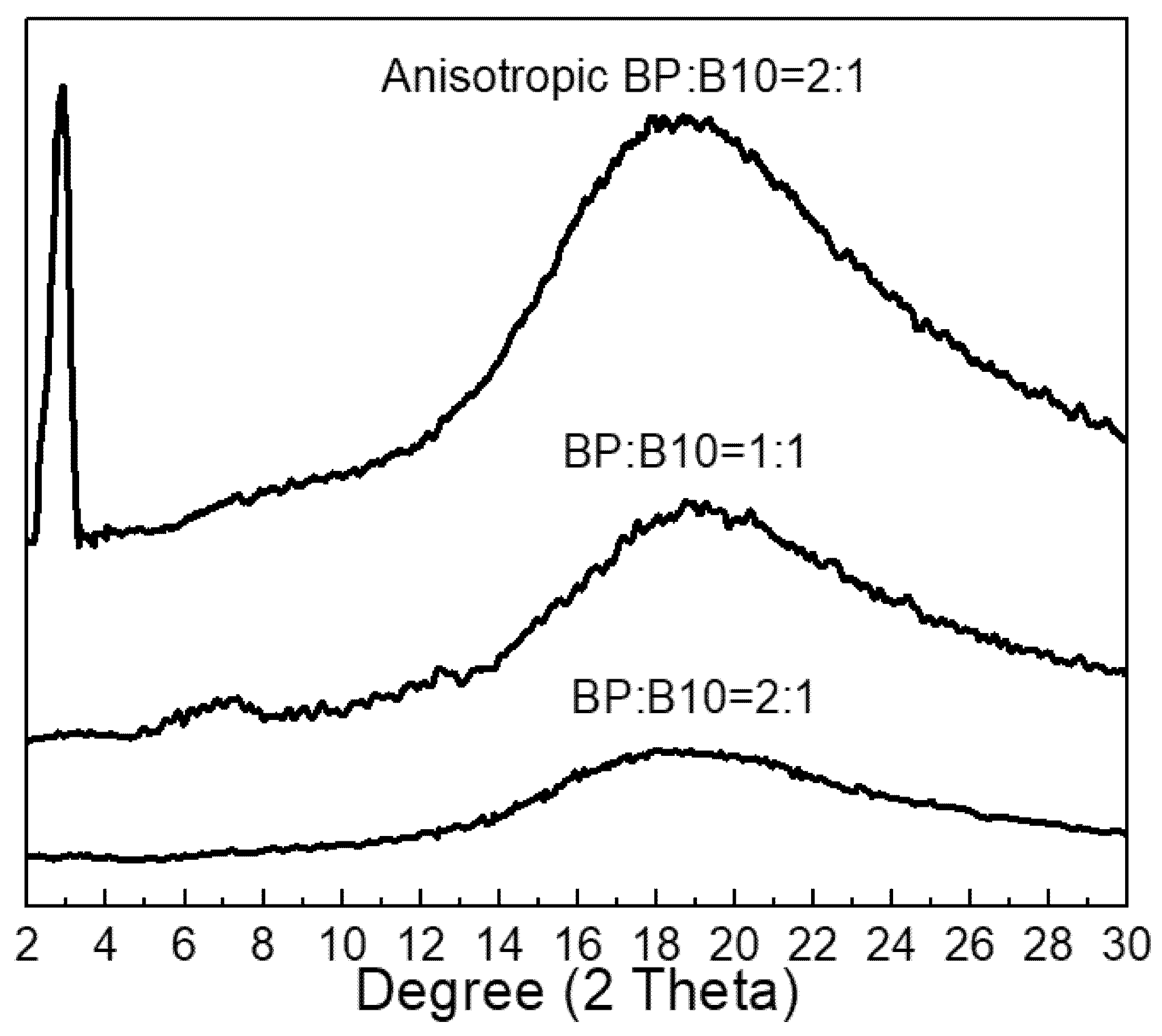 Polymers 13 02917 g003