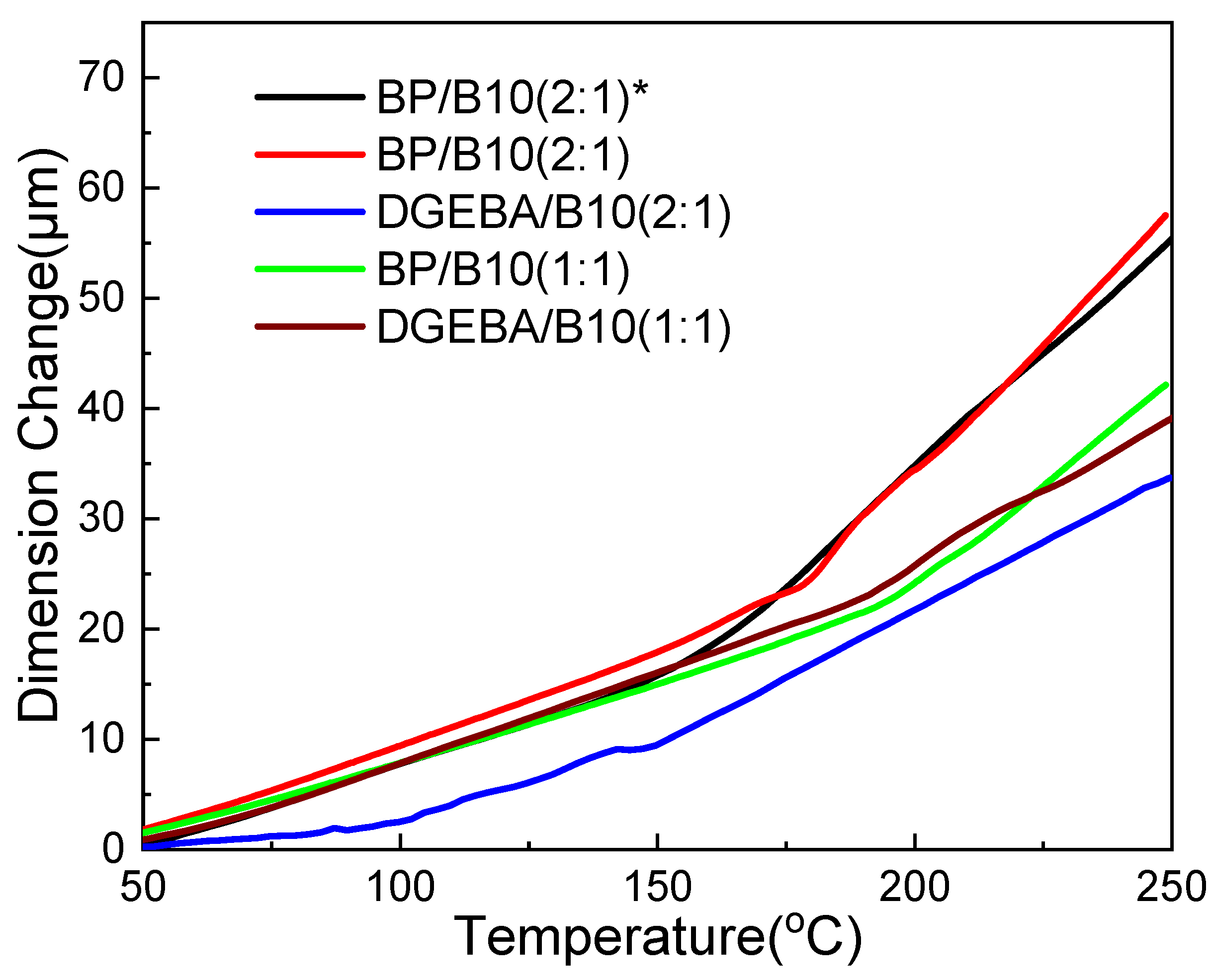 Polymers 13 02917 g006