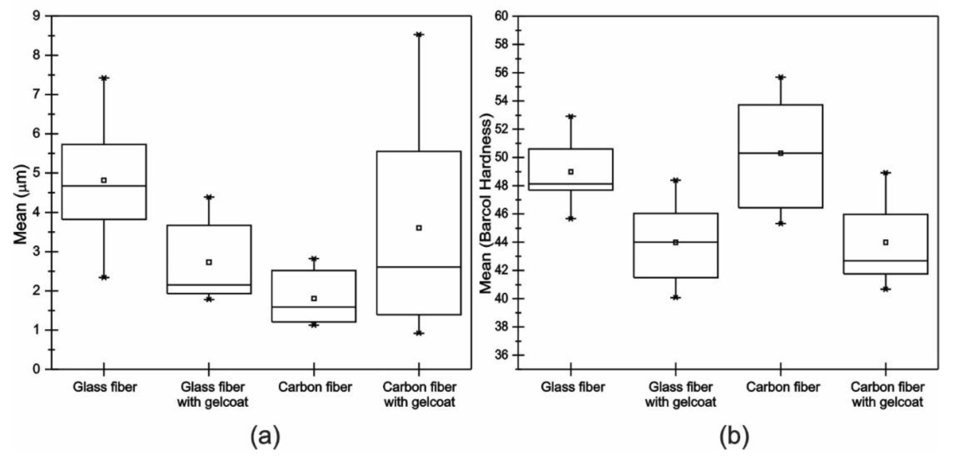 Polymers 13 02933 g005