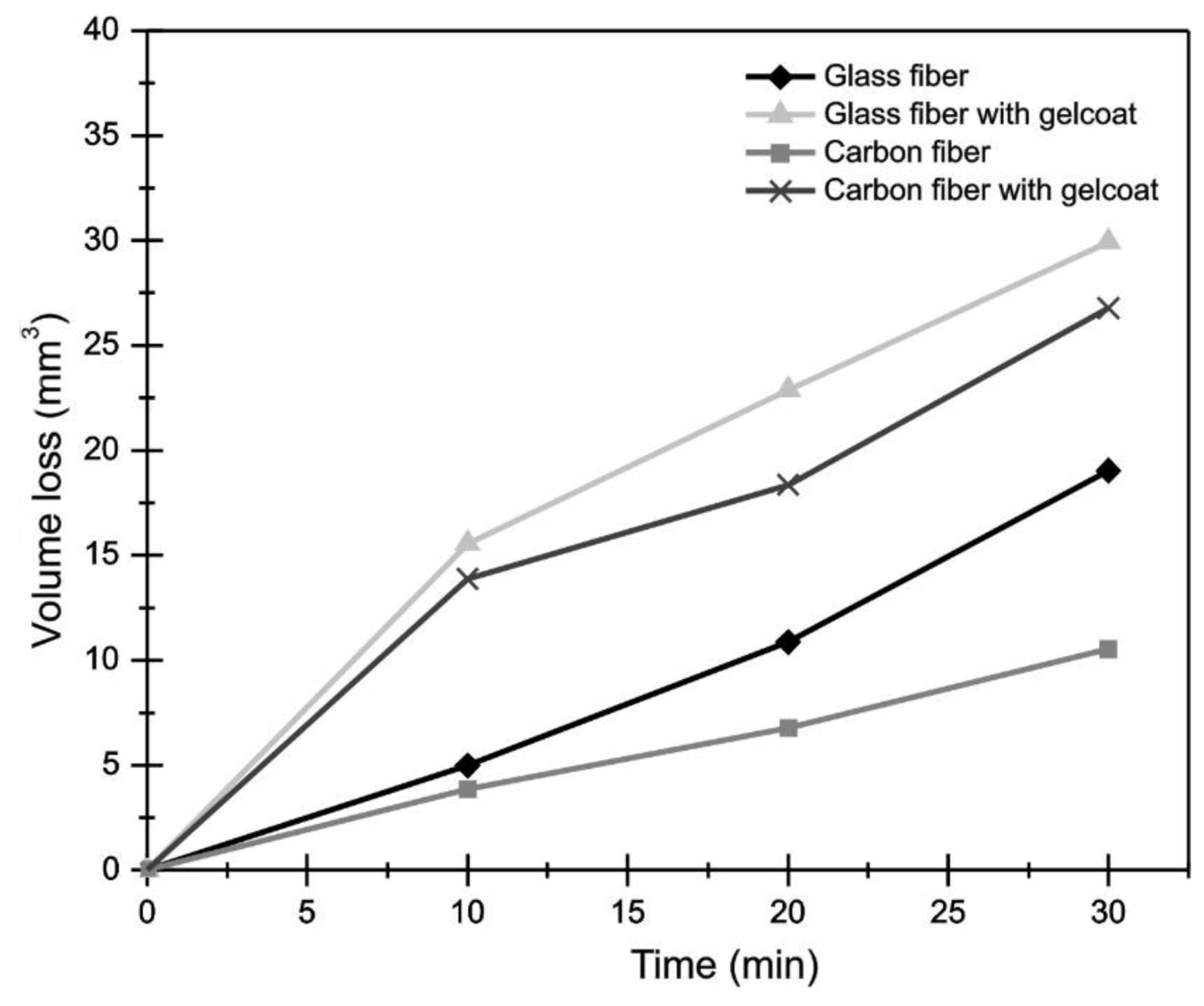 Polymers 13 02933 g010