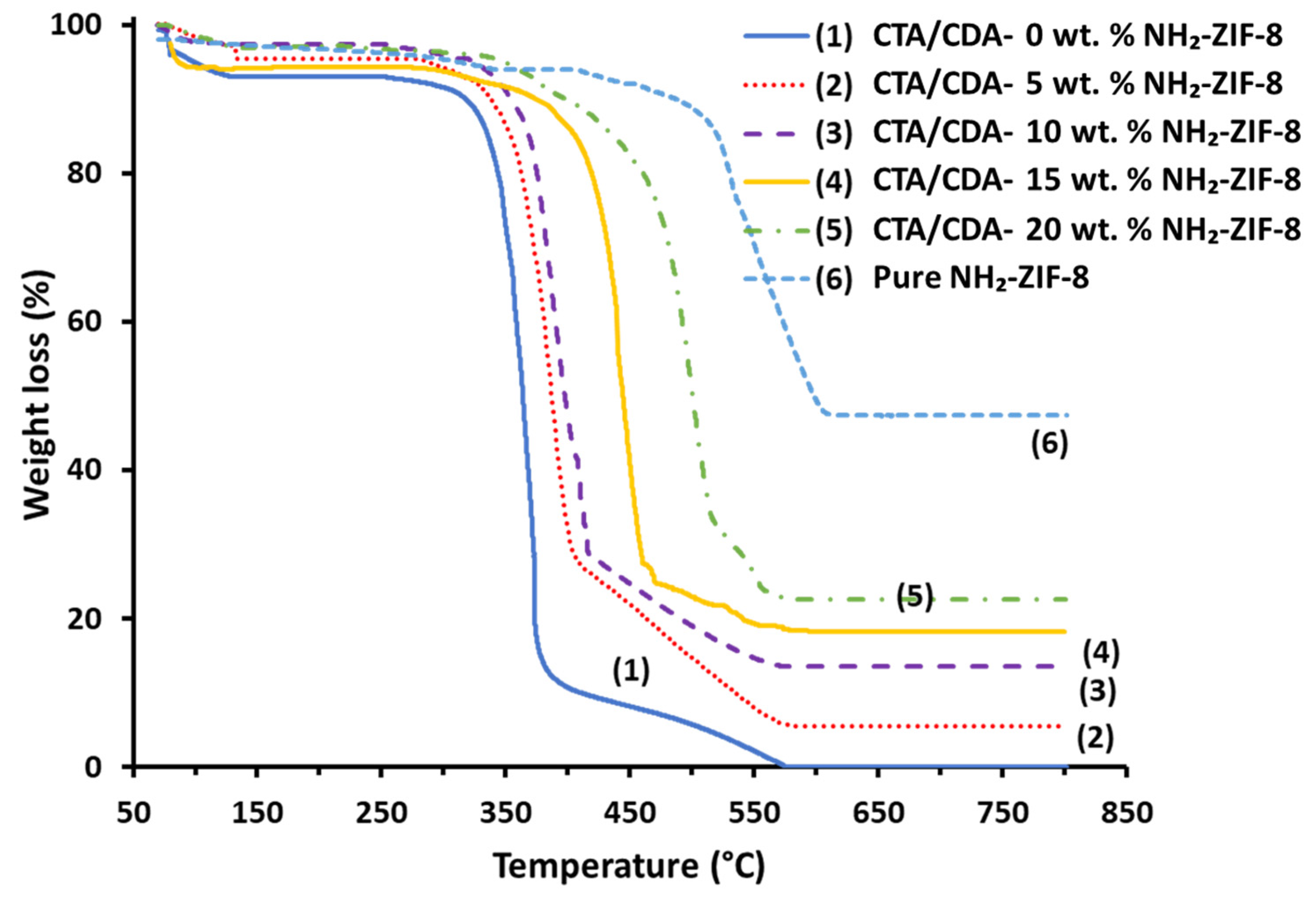 Polymers 13 02946 g002