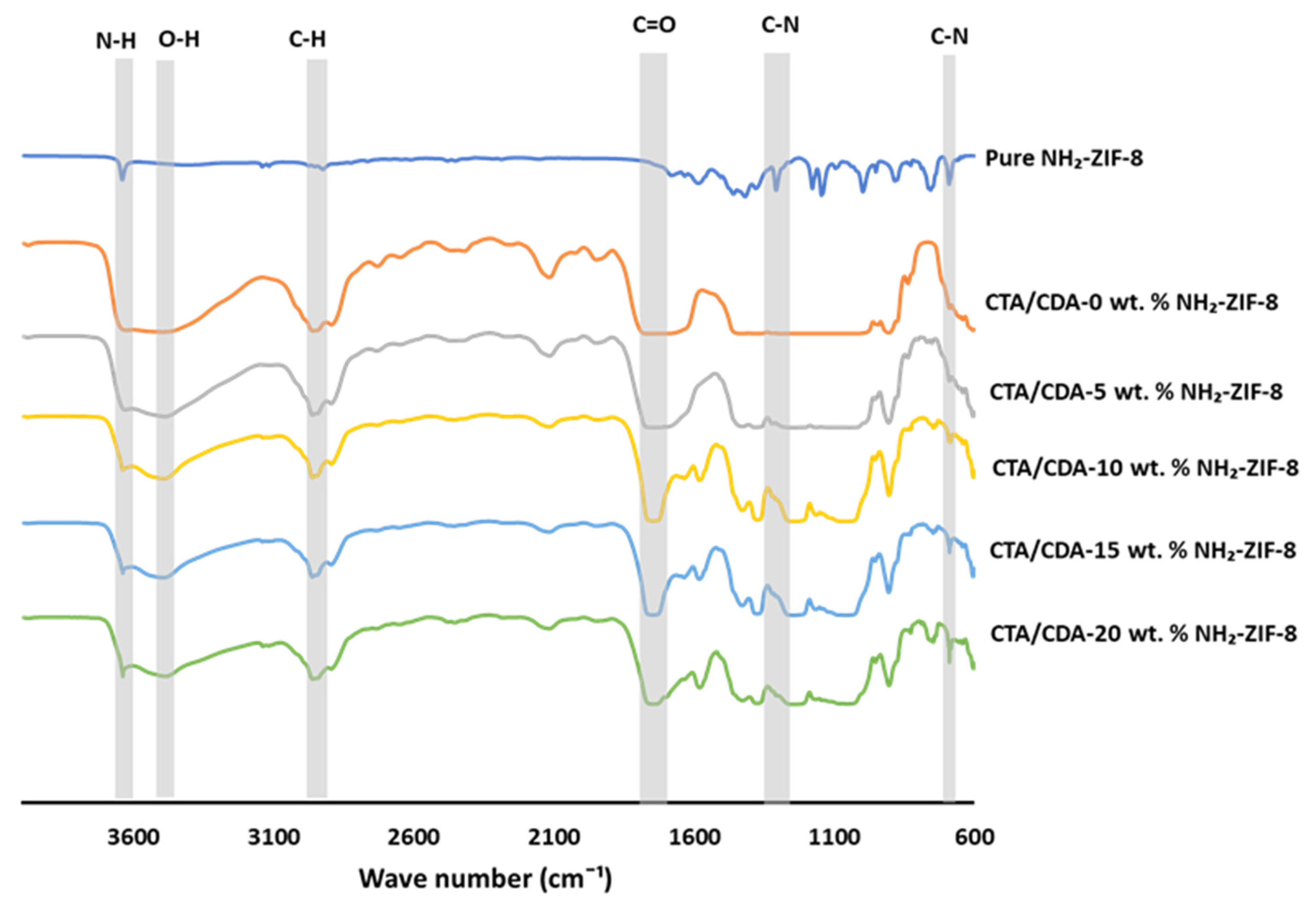 Polymers 13 02946 g004