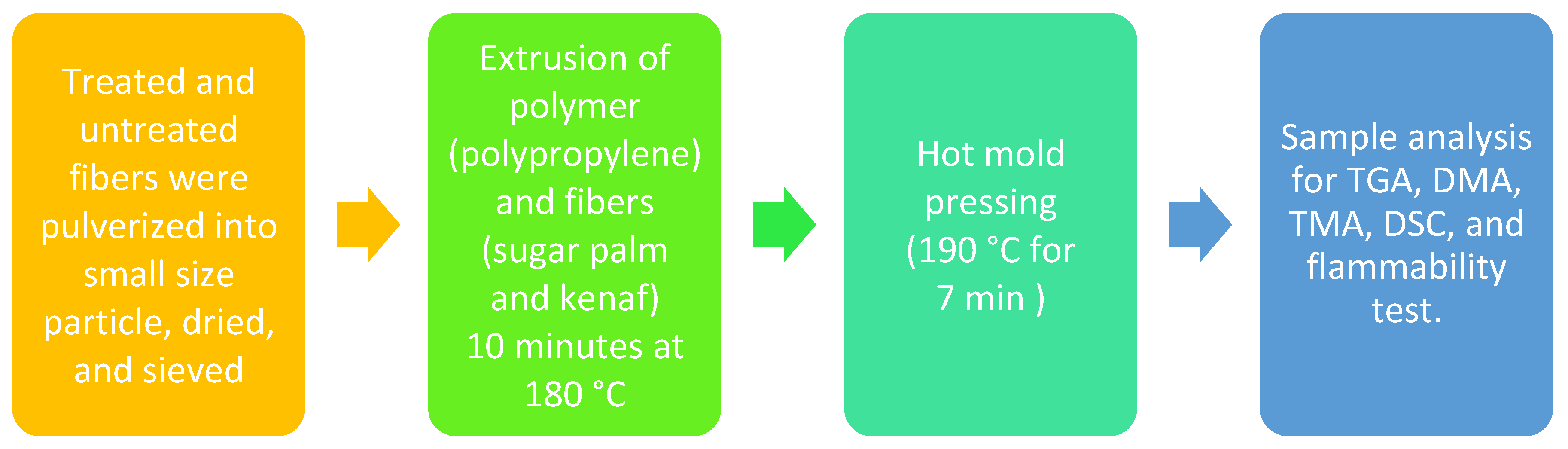 Polymers 13 02961 g001