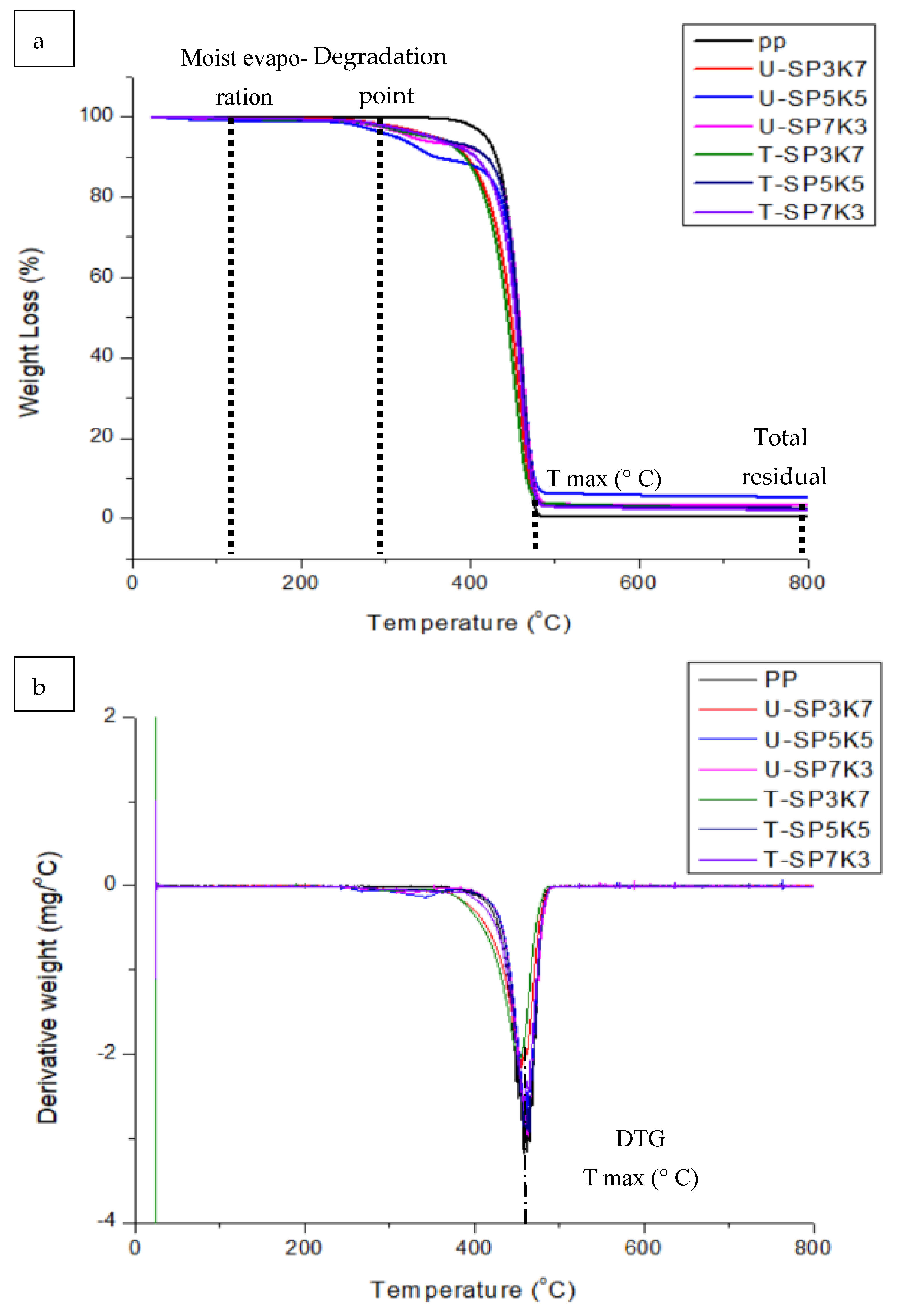 Polymers 13 02961 g003