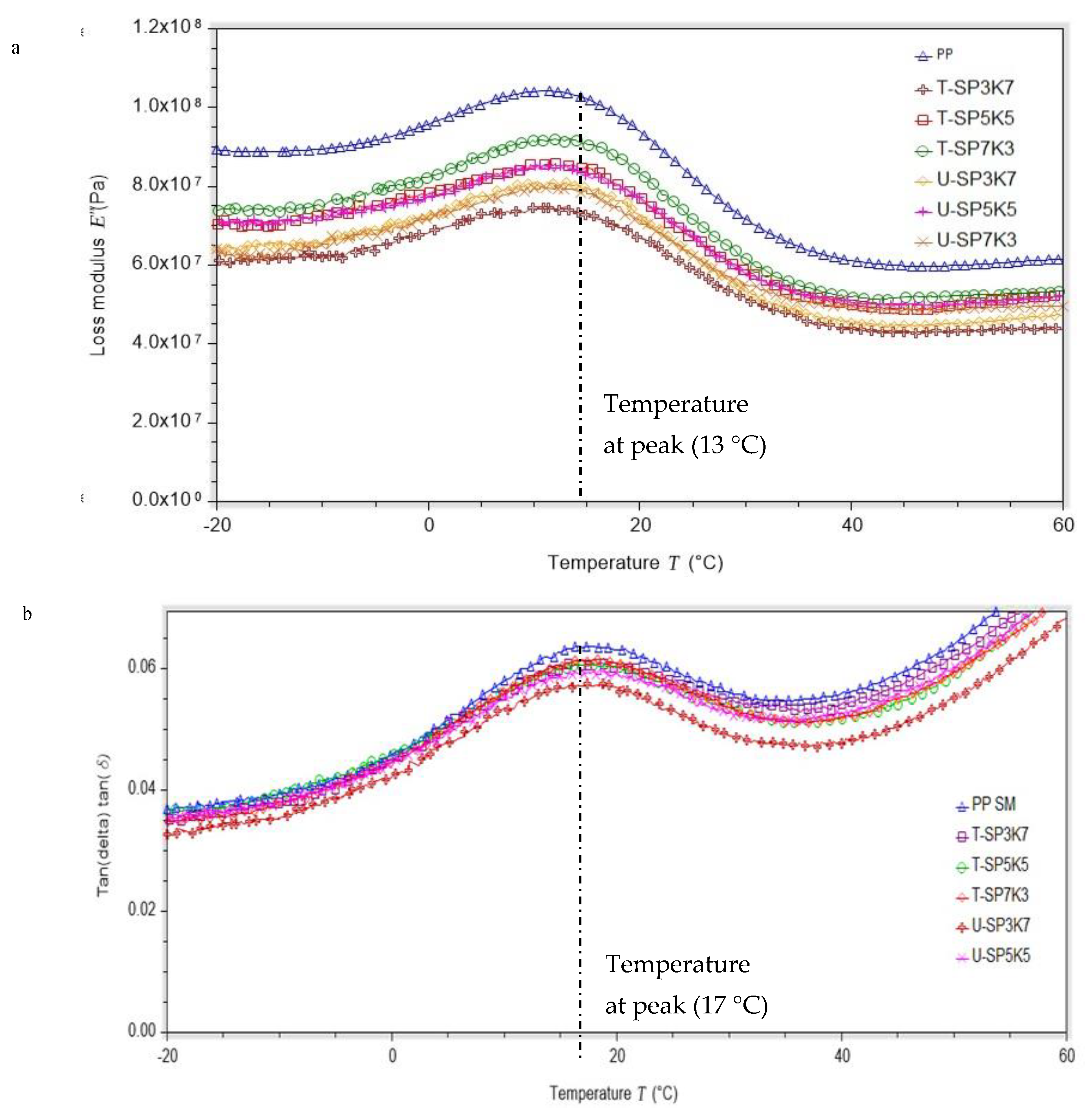 Polymers 13 02961 g007