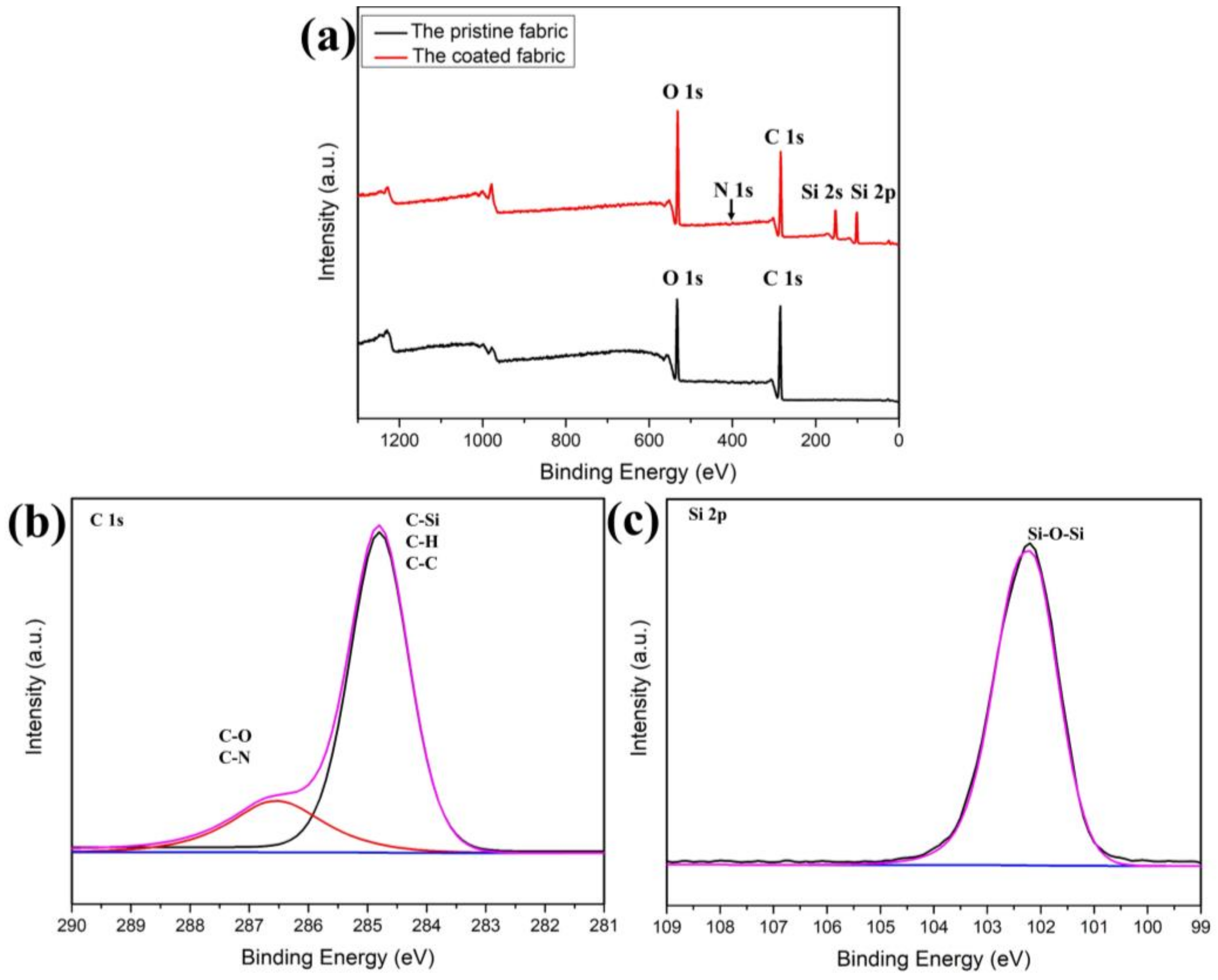 Polymers 13 02980 g002
