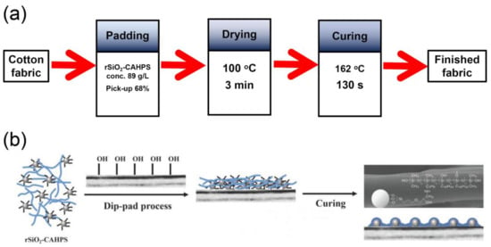 Introduction to breathable water-repellent textiles and their production  methods - Page 6 of 7 - Textile School