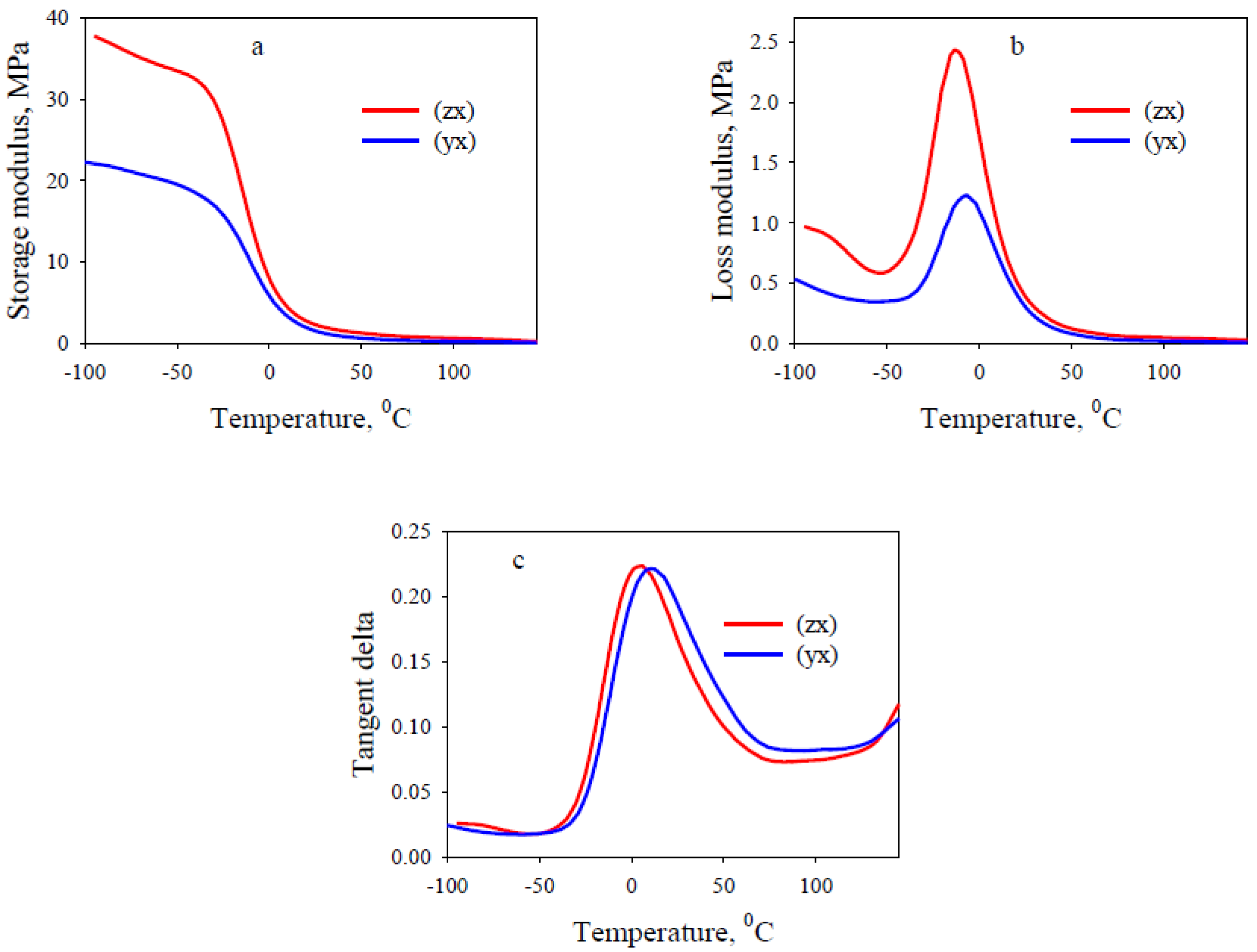 Polymers 13 02986 g004