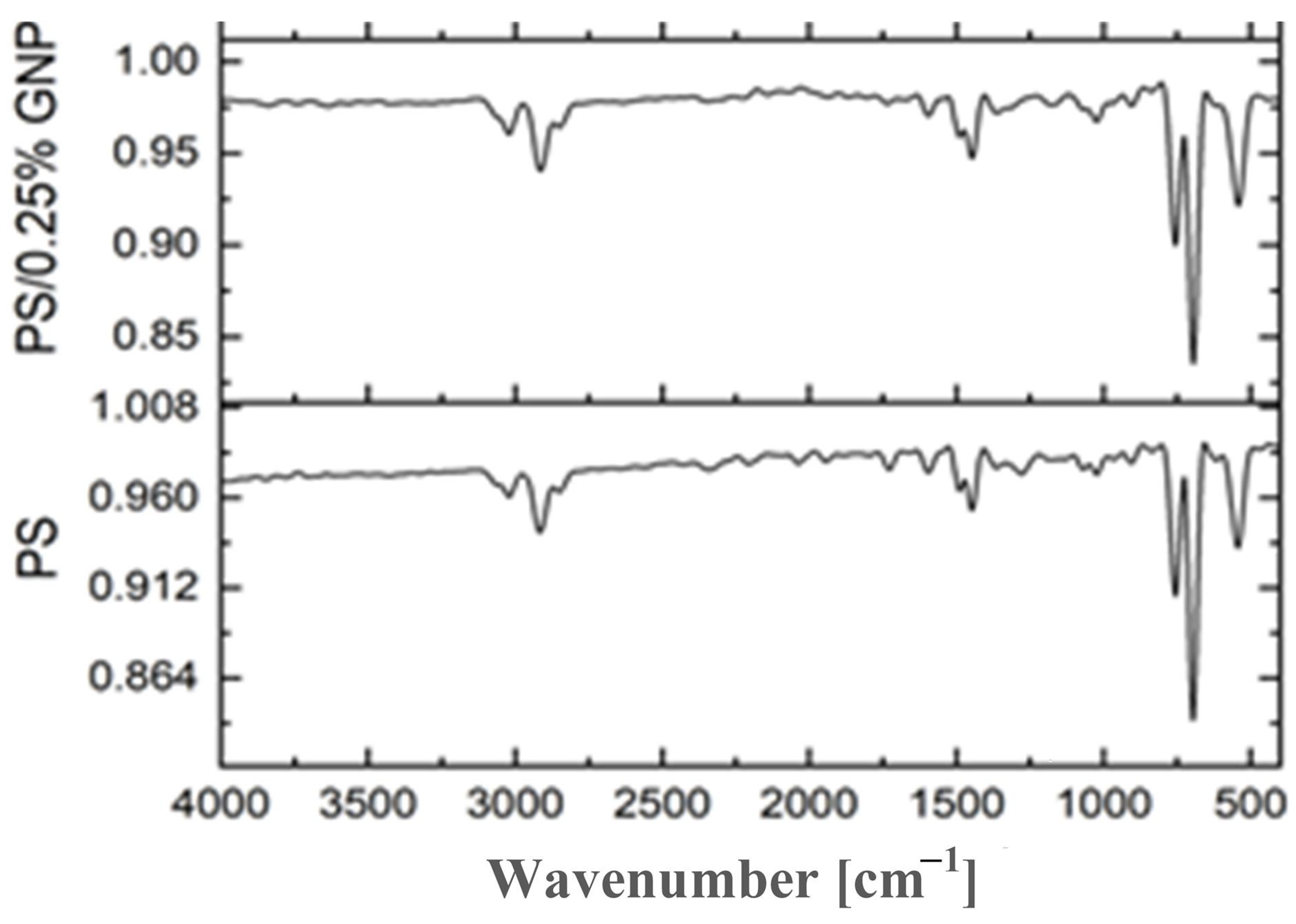 Polymers 13 02987 g003