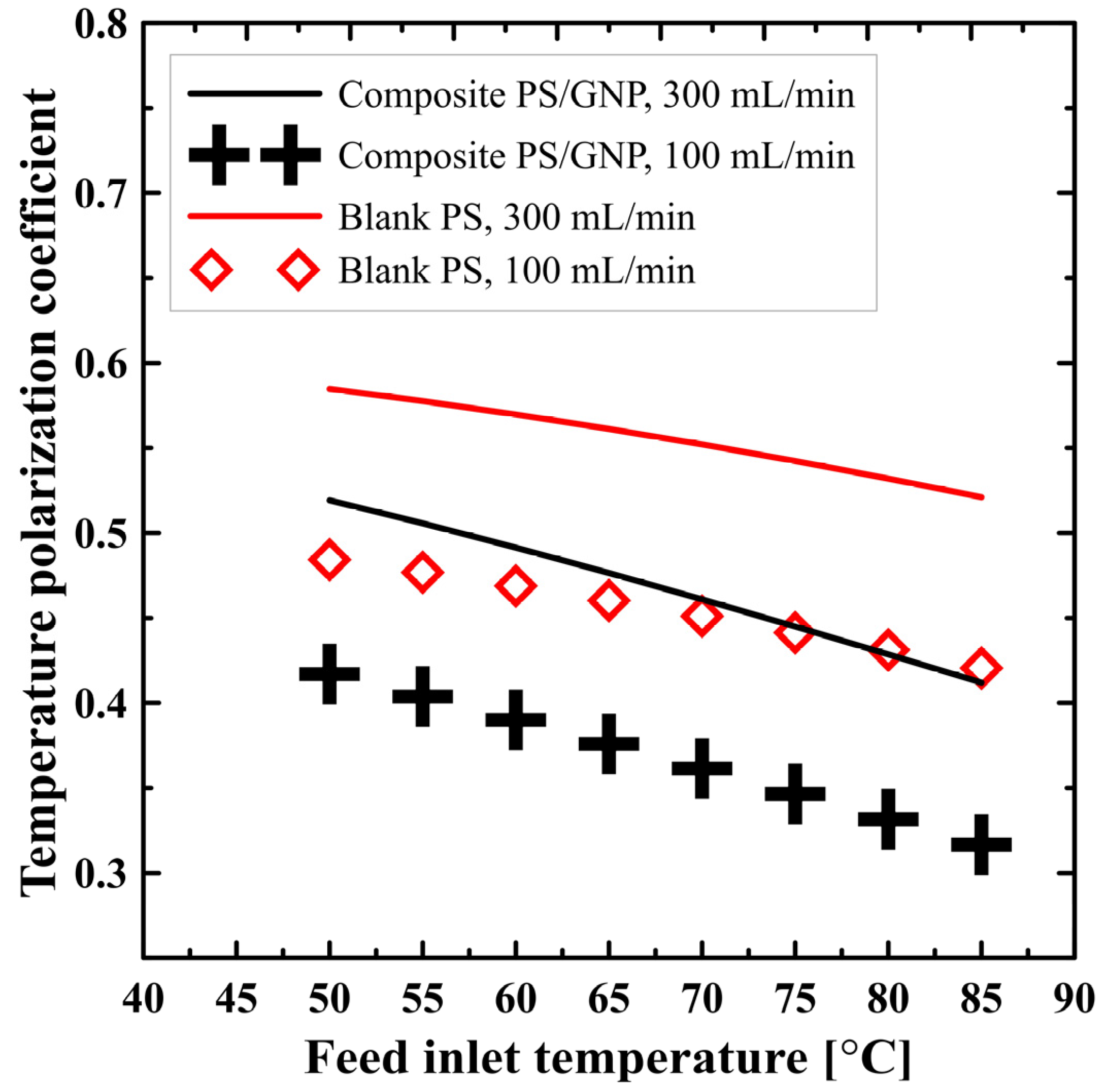Polymers 13 02987 g006