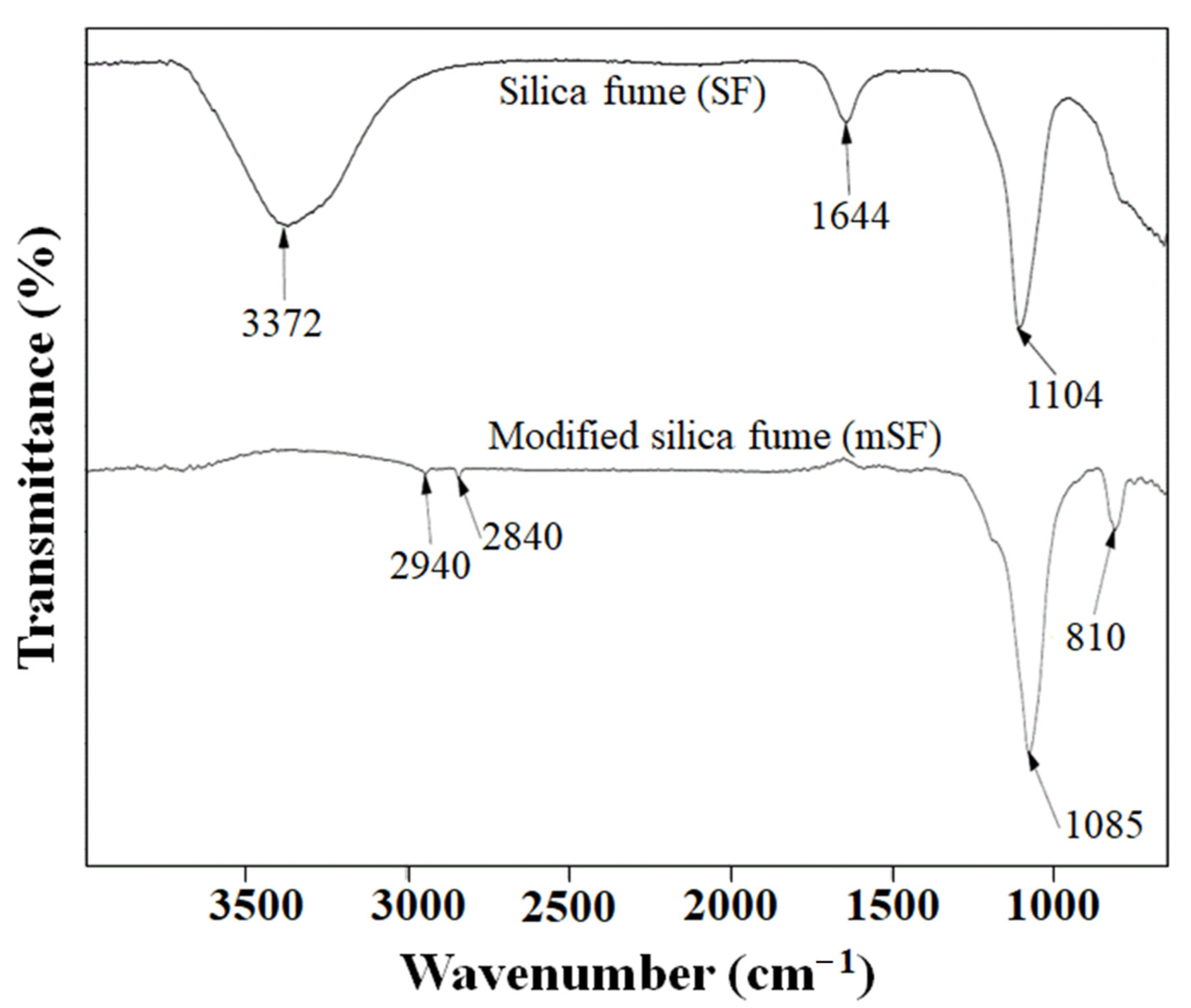 Polymers 13 02996 g001