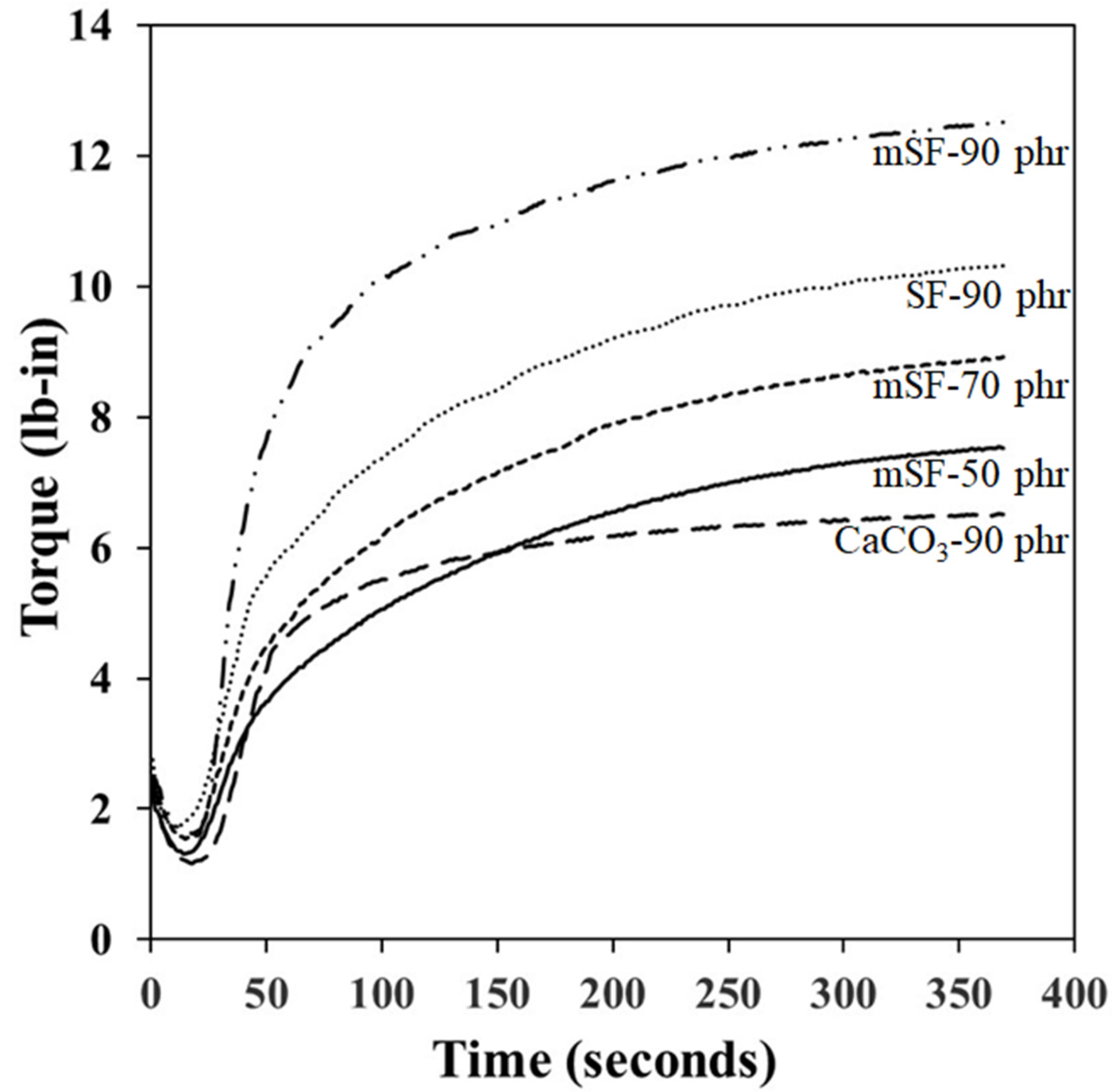 Polymers 13 02996 g002