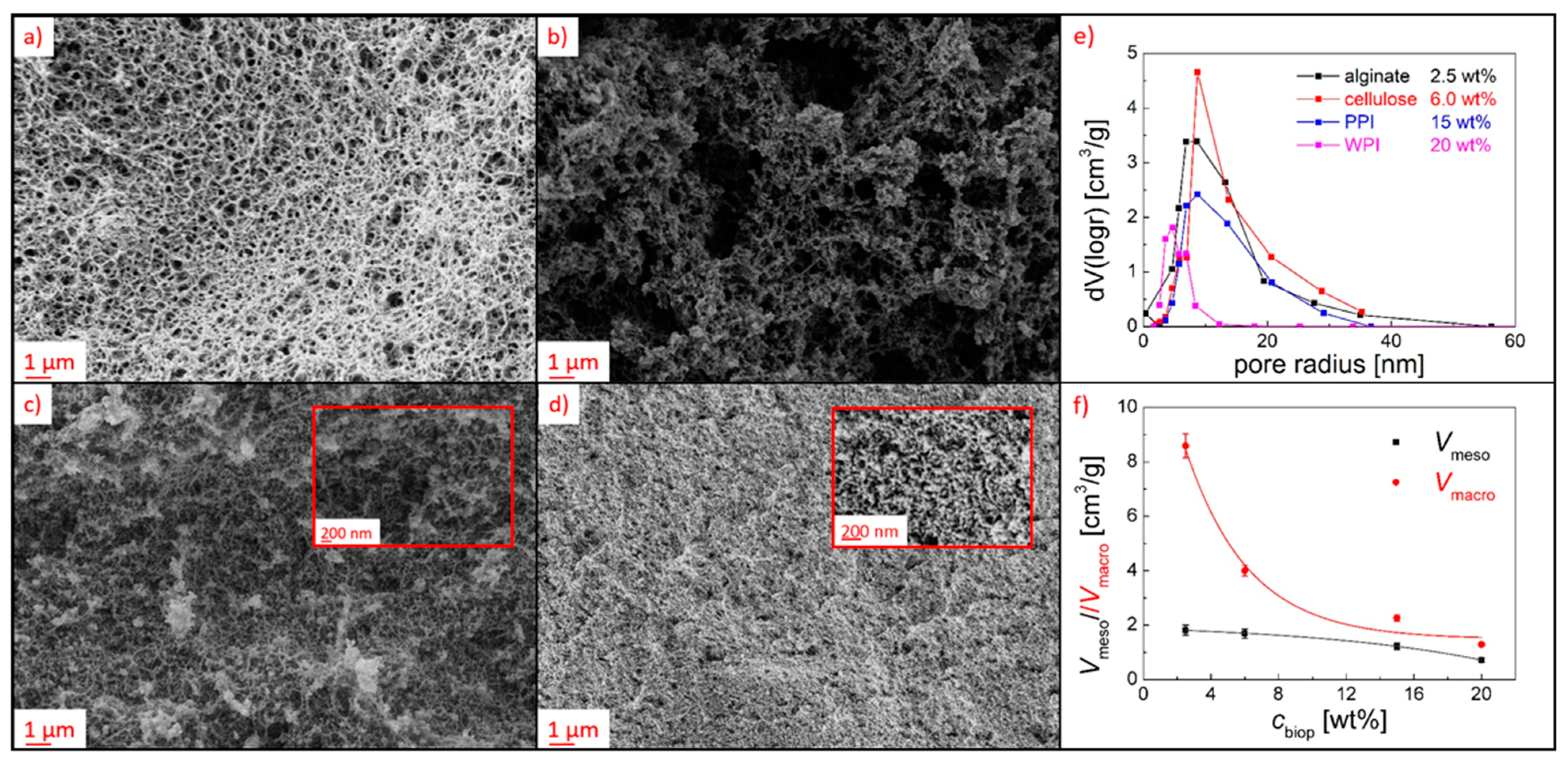 Synthesis and texturization processes of (super)-hydrophobic fluorinated  surfaces by atmospheric plasma, Journal of Materials Research