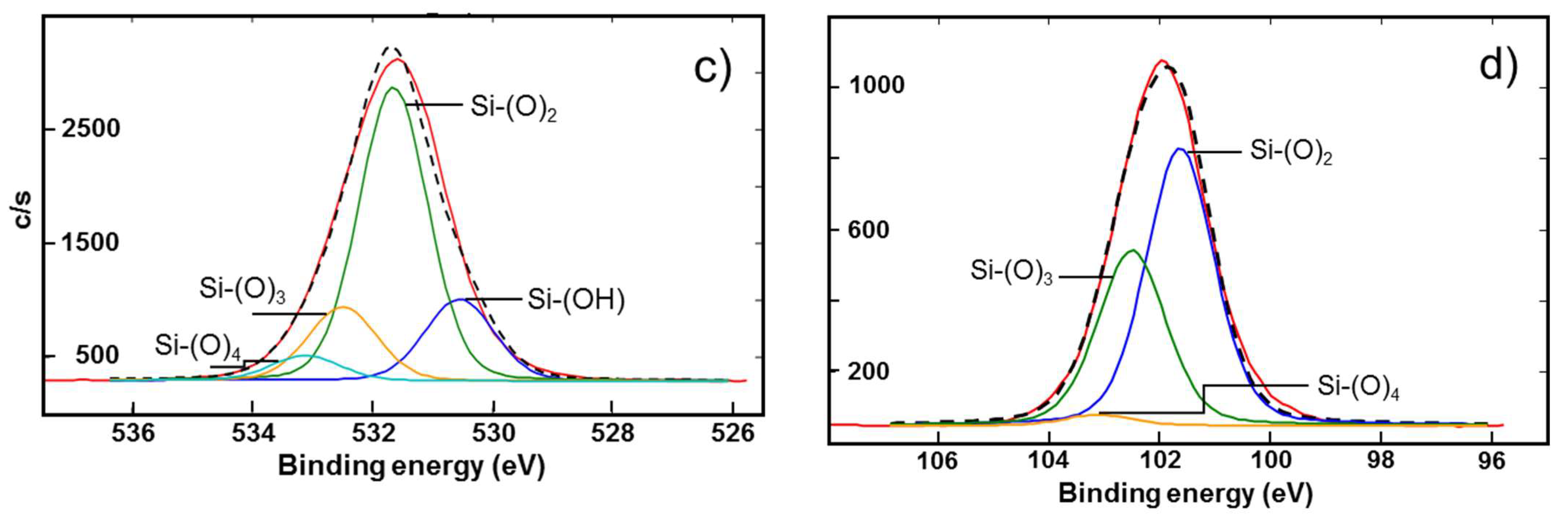 Polymers 13 03004 g008b