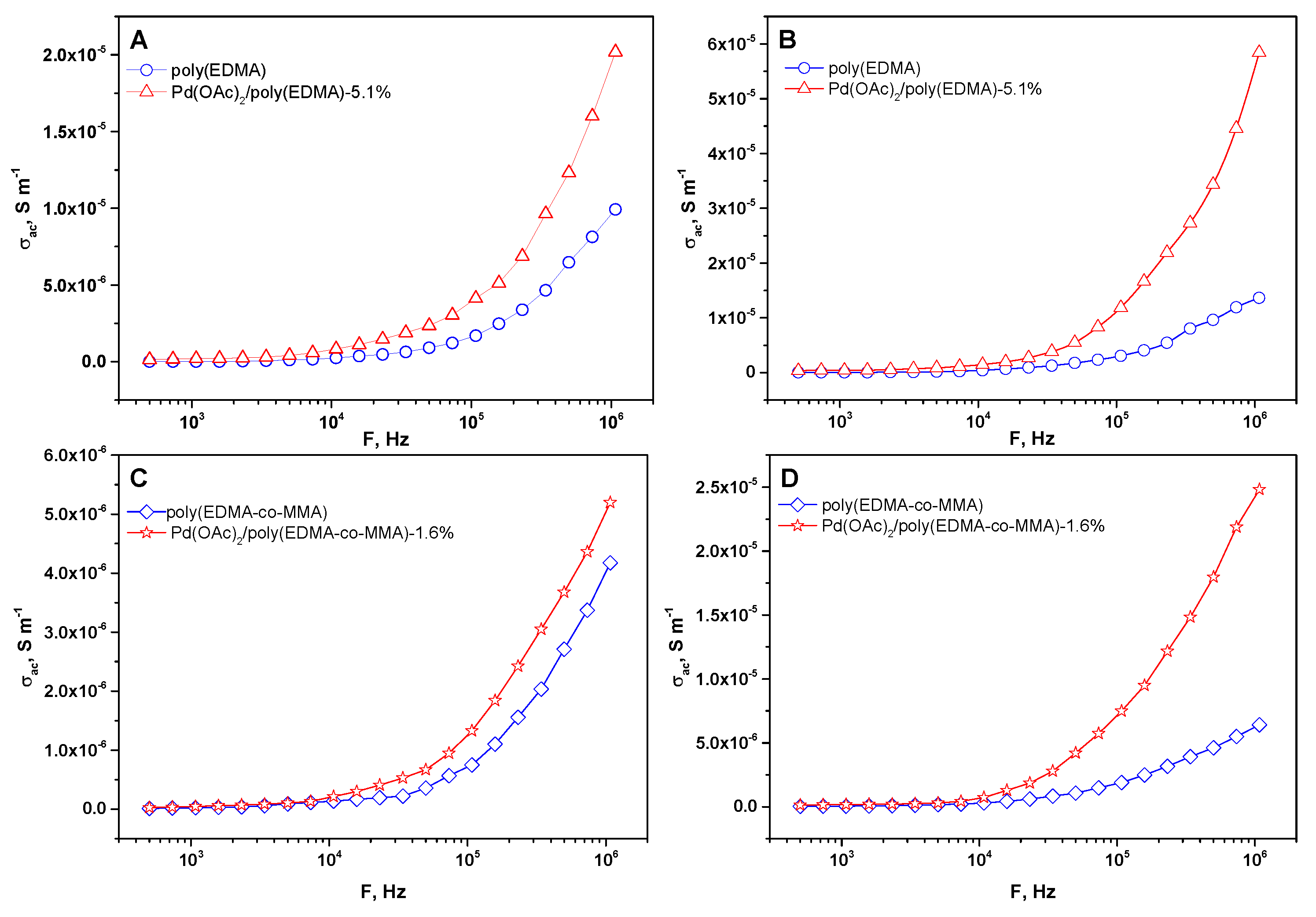 Polymers 13 03005 g005