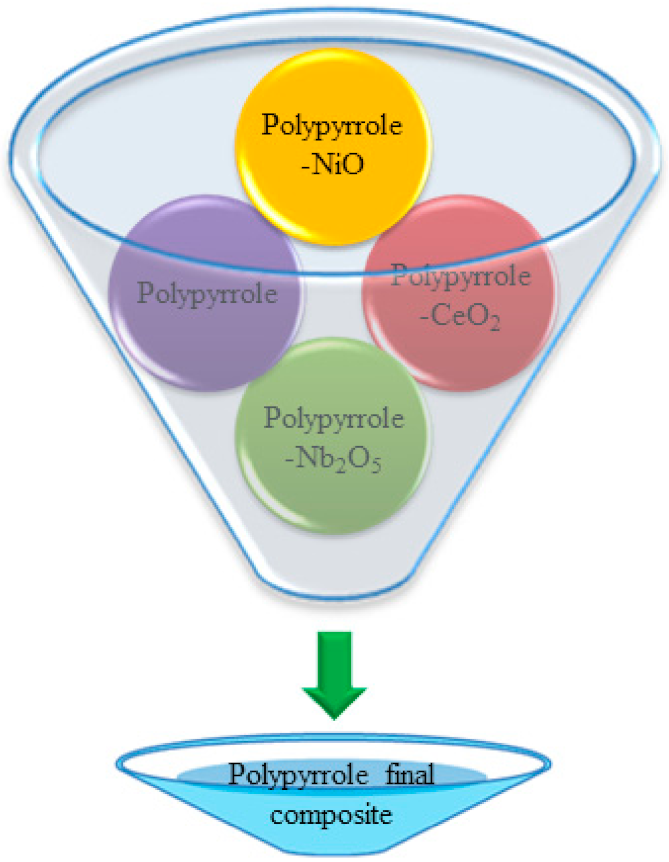 Polymers 13 03019 g002