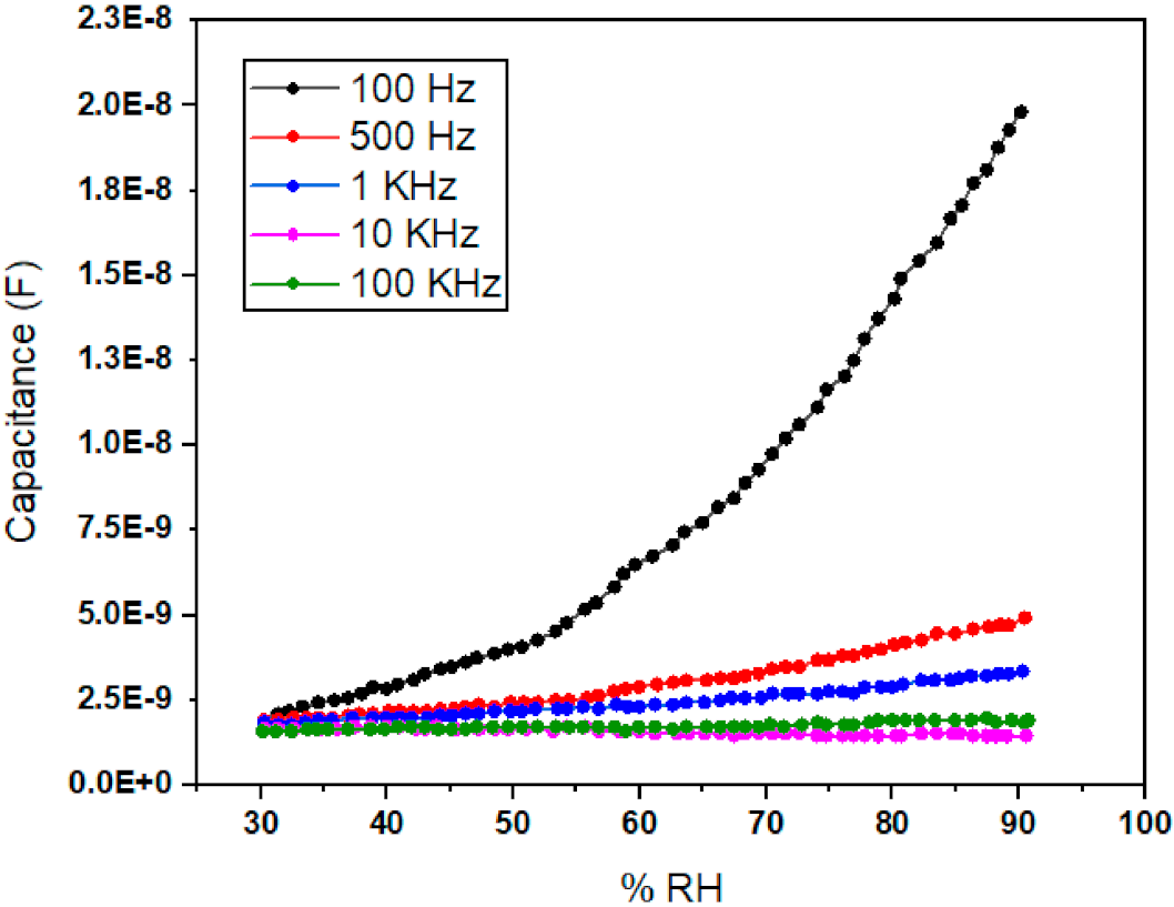Polymers 13 03019 g007