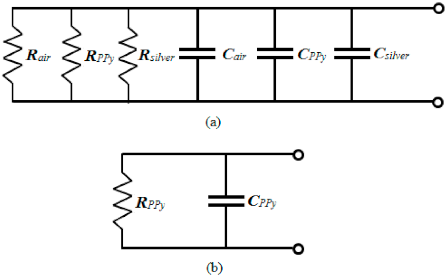 Polymers 13 03019 g011