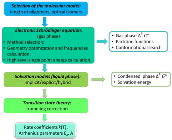 THE 3rd STATE OF MATTER – What is an Ideal Gas? – Computer Aided Design &  The 118 Elements