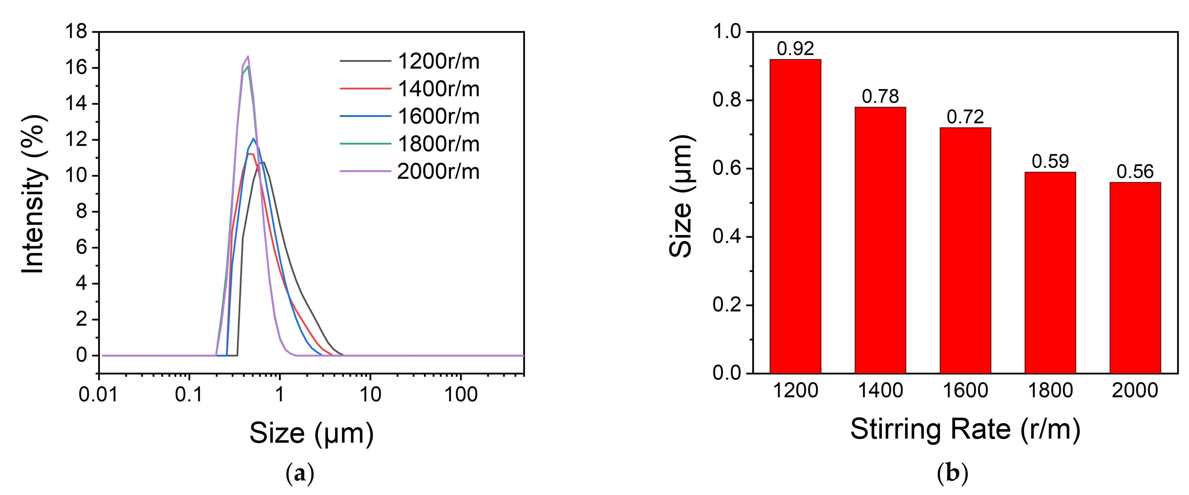 Polymers 13 03049 g005