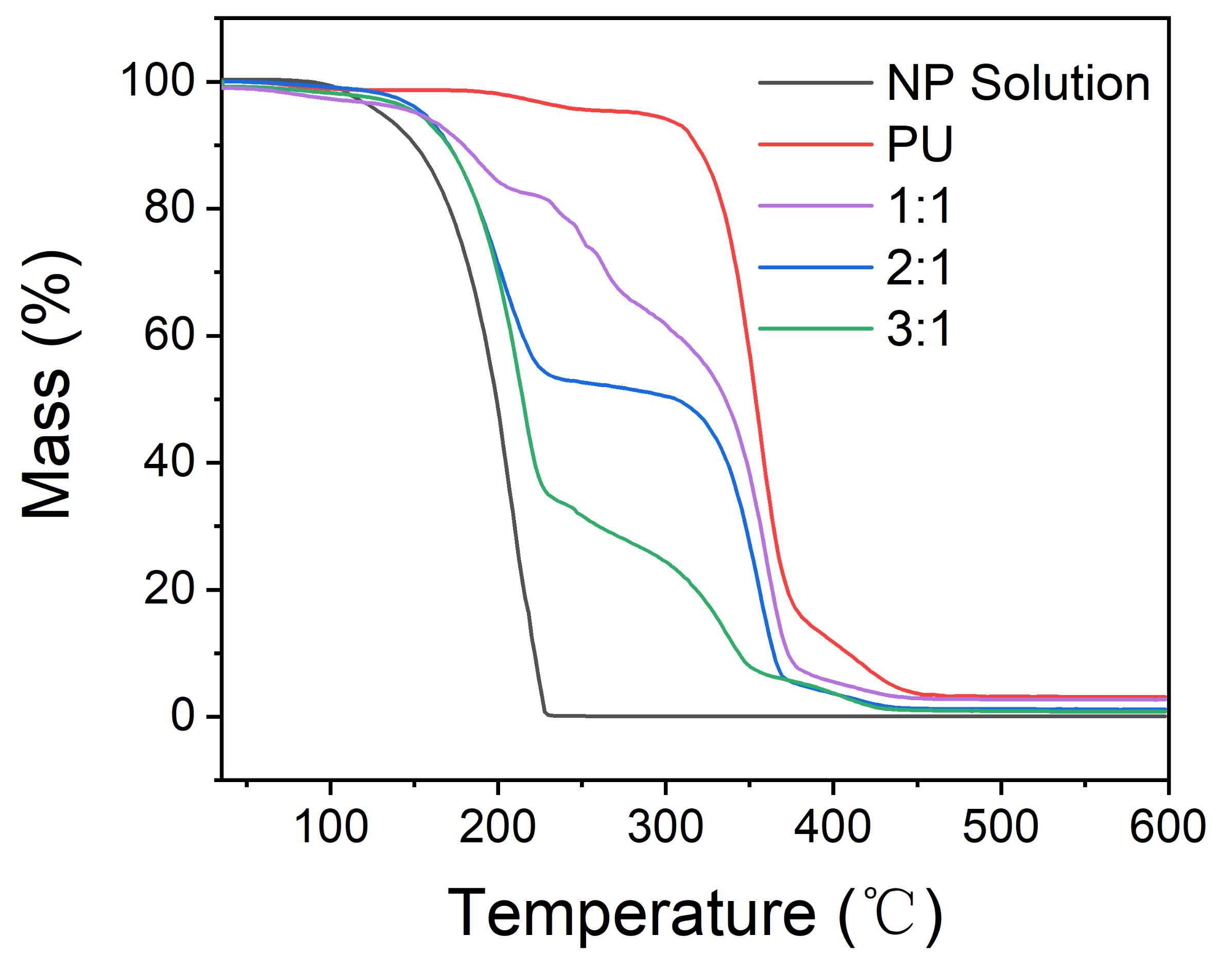 Polymers 13 03049 g007