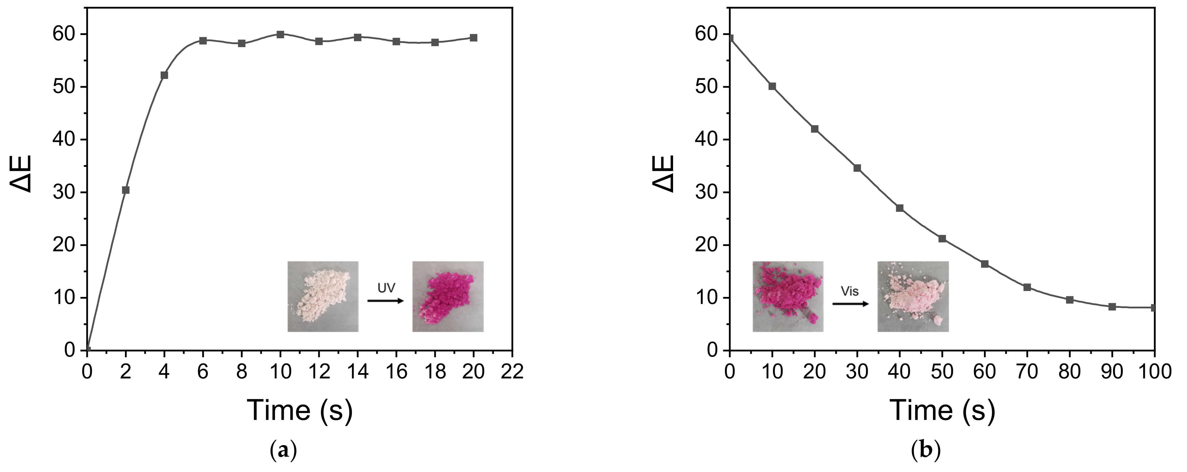 Polymers | Free Full-Text | Microencapsulation Of Photochromic Solution ...