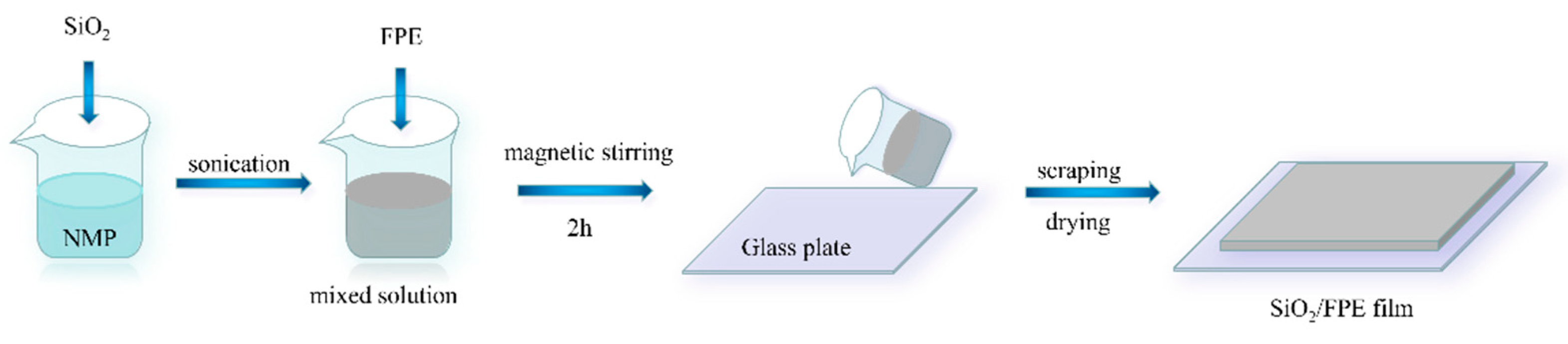 Polymers 13 03053 g001