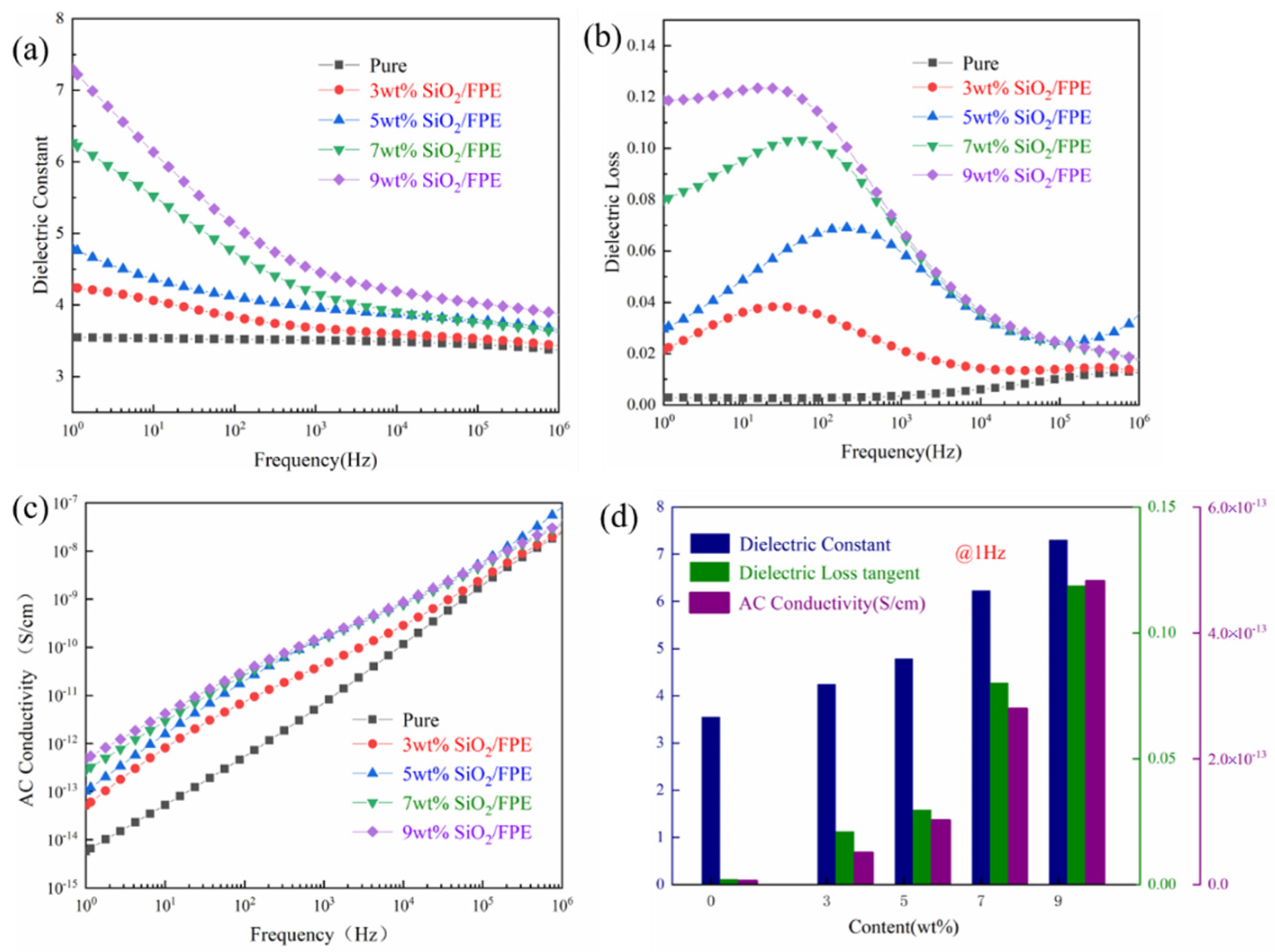 Polymers 13 03053 g004