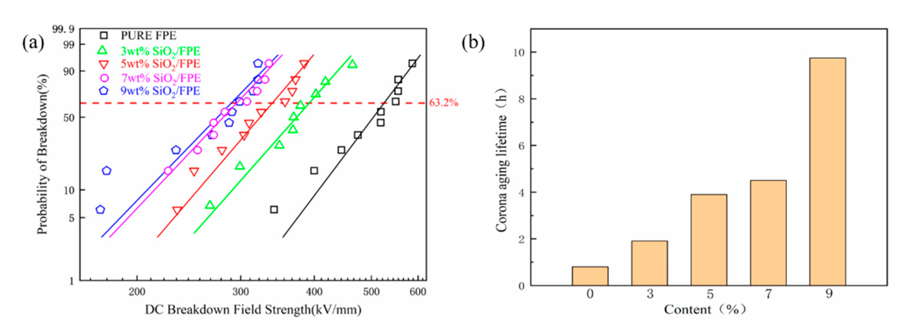 Polymers 13 03053 g005