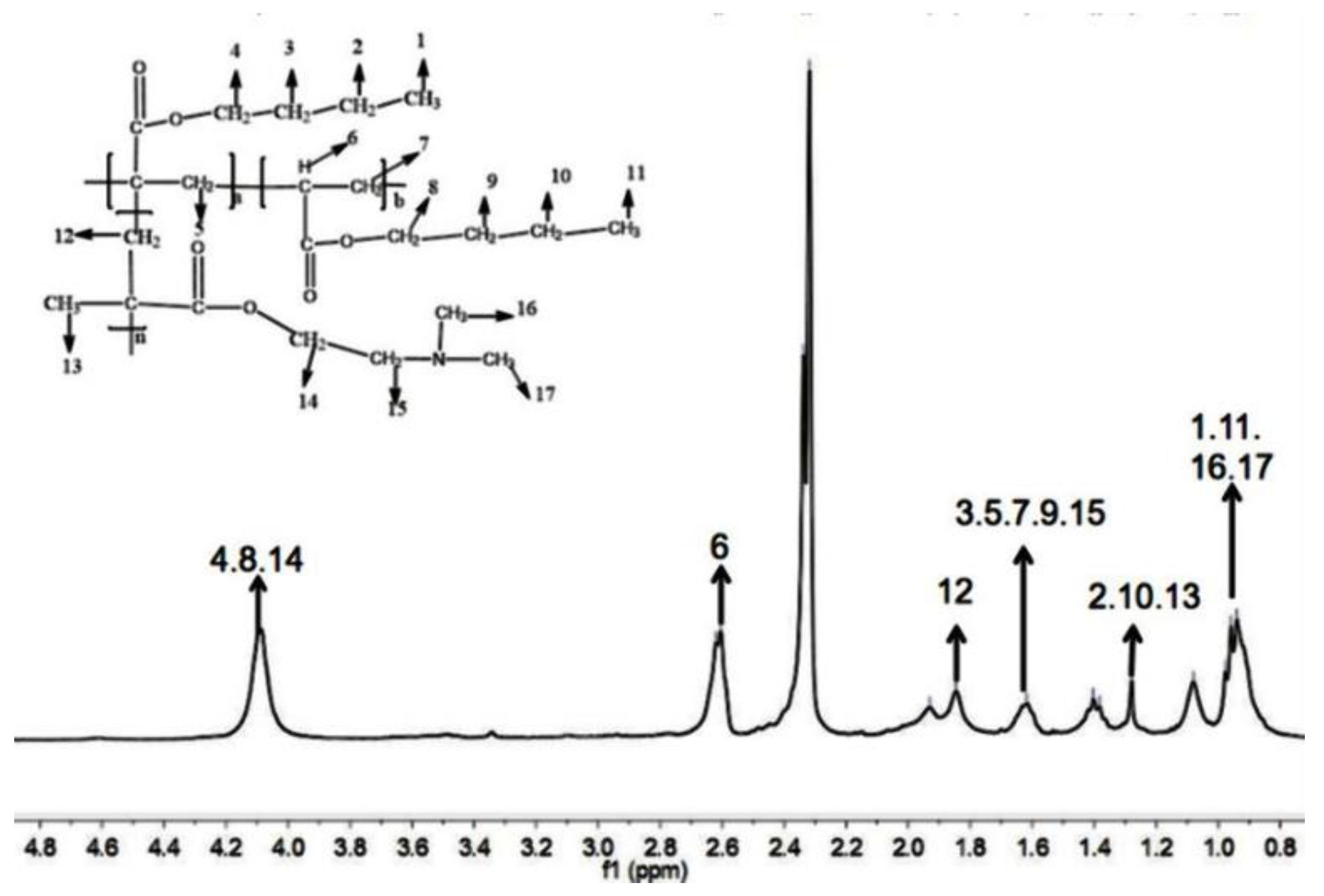 Polymers 13 03069 g003